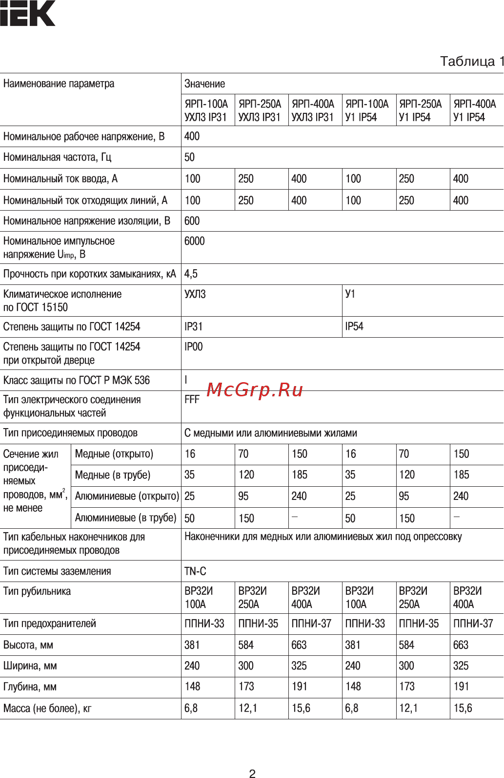 Iek ЯРП-100А 74 У1 IP54 YARP-100-74-54 [2/7] Страница 2