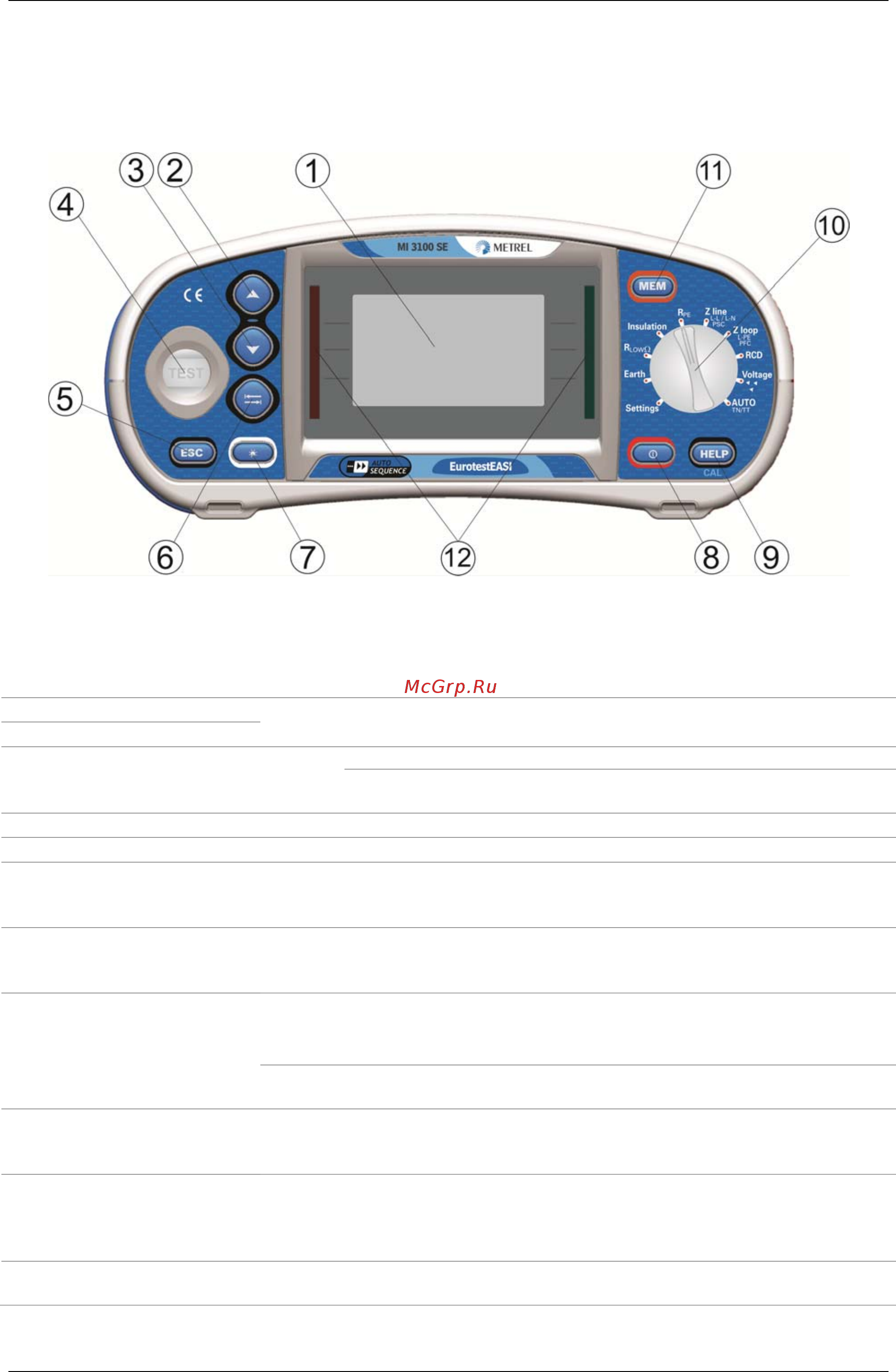 Metrel MI 3100 s [14/96] Передняя панель
