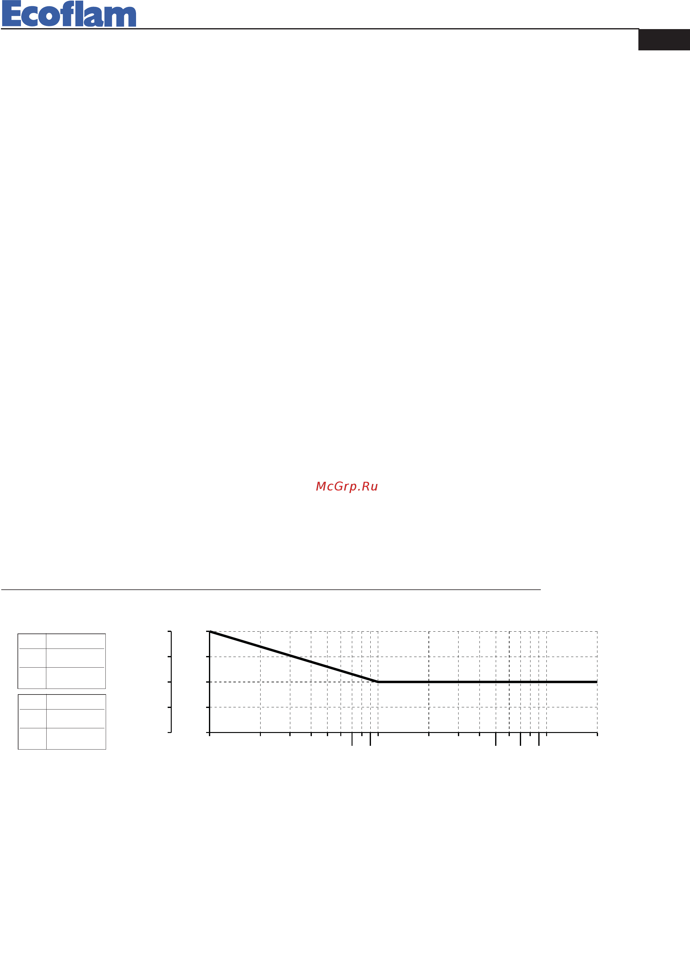 Ecoflam BLU 2000.1 MD TC - MB-DLE 420 [11/48] Adjusting the combustion process