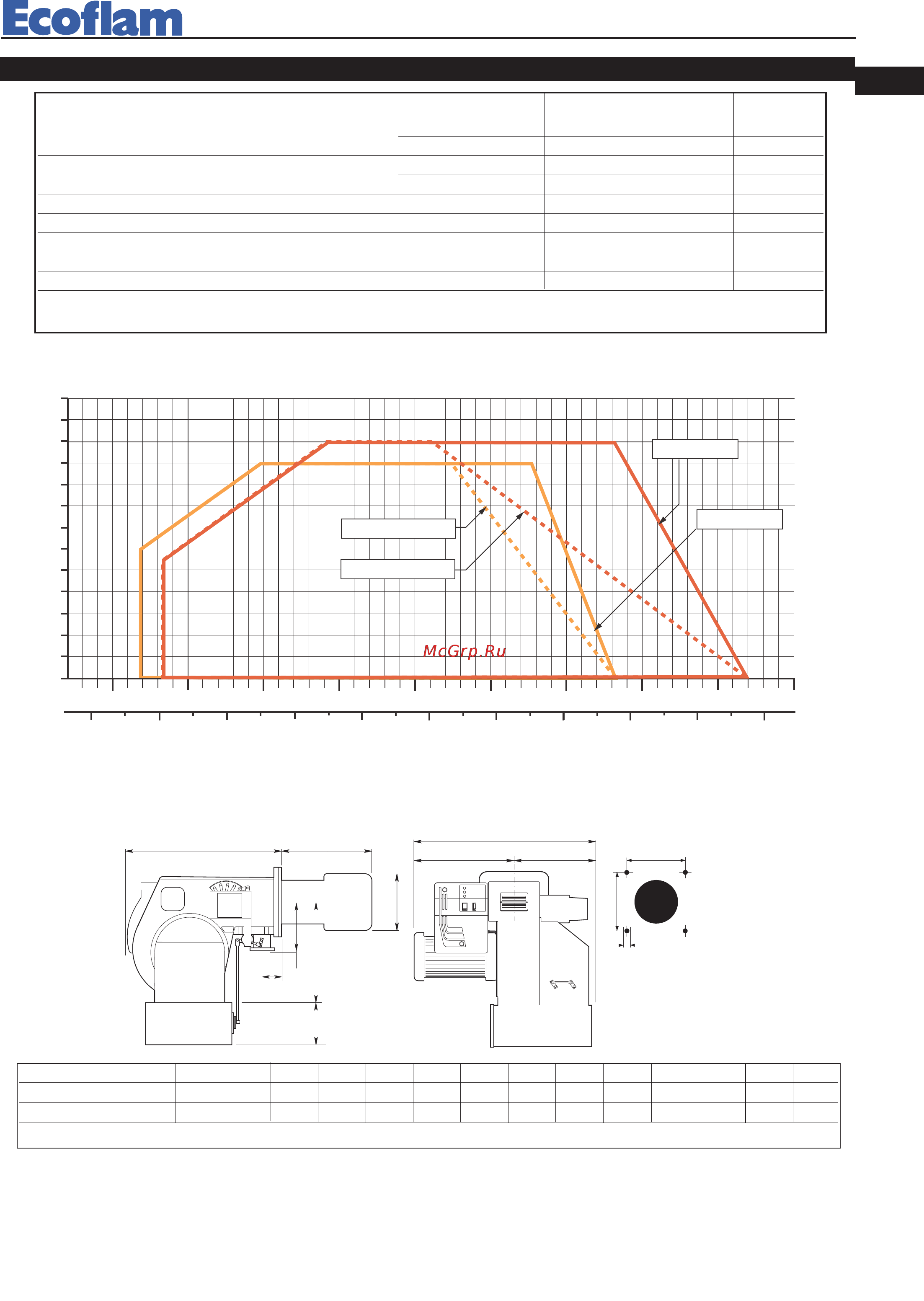 Ecoflam BLU 2000.1 MD TC - MB-DLE 415 [17/48] Courbe de travail