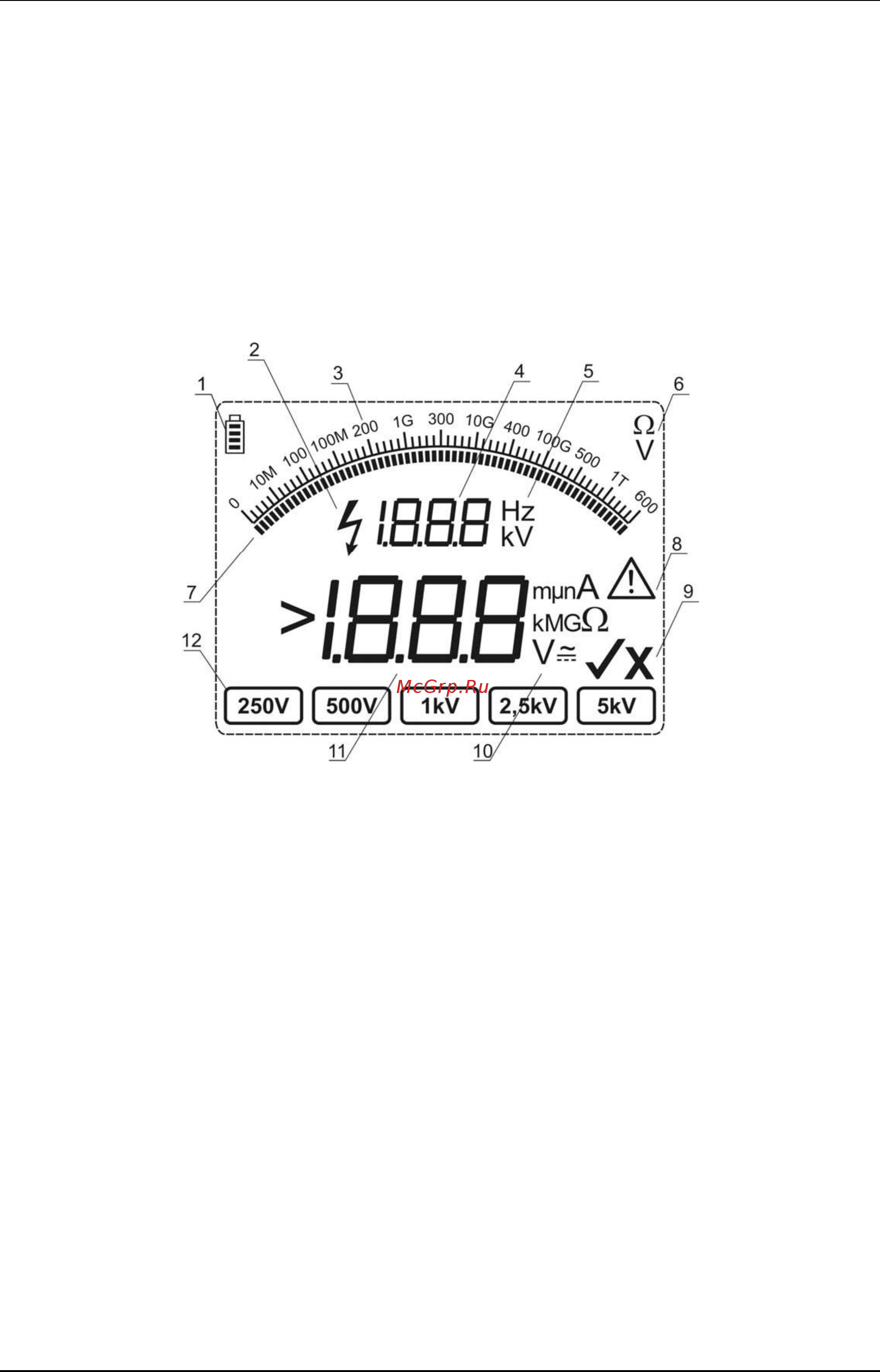 Metrel MI 3202 [5/24] Описание прибора