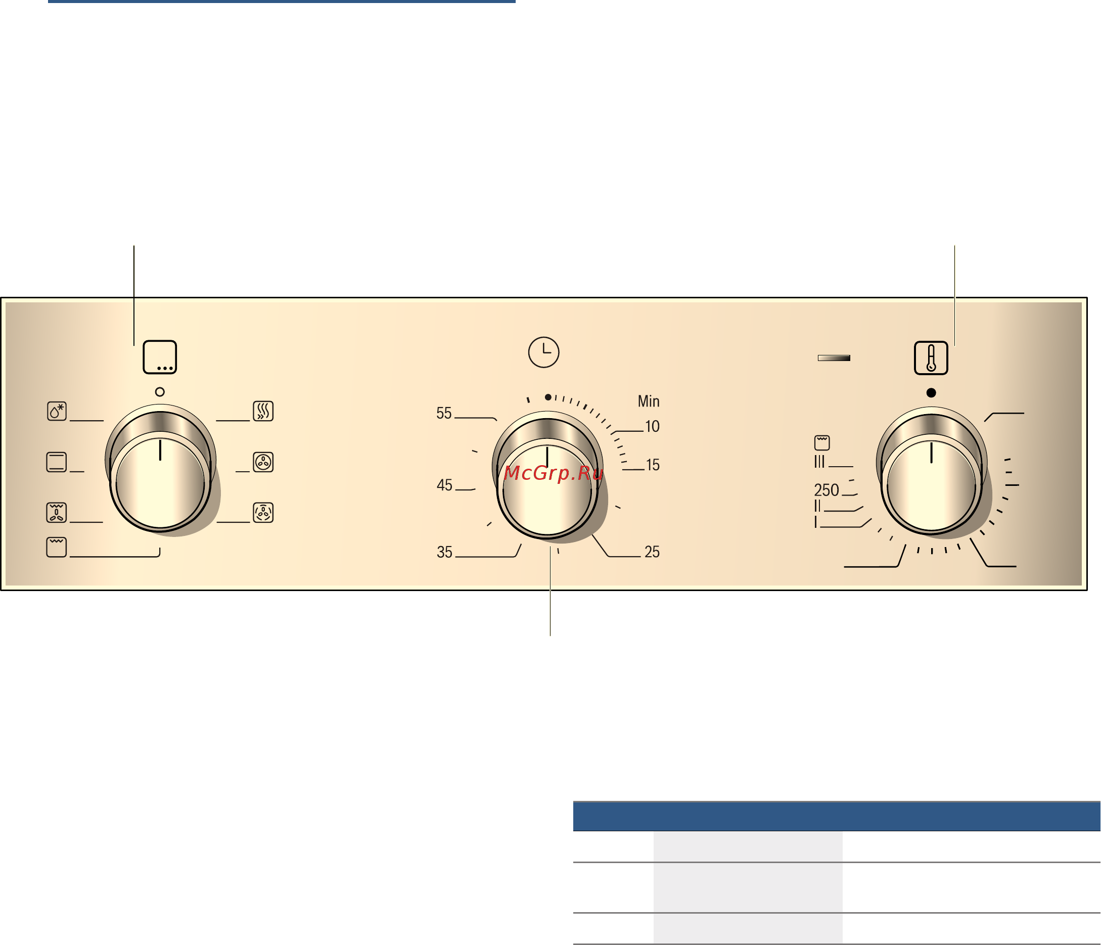 Bosch HBF031BR0R [9/32] Панель управления
