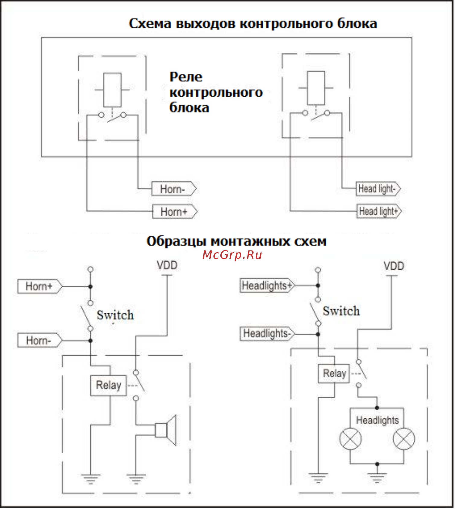 Алкогран АМ-565 [4/12] Порядок работы