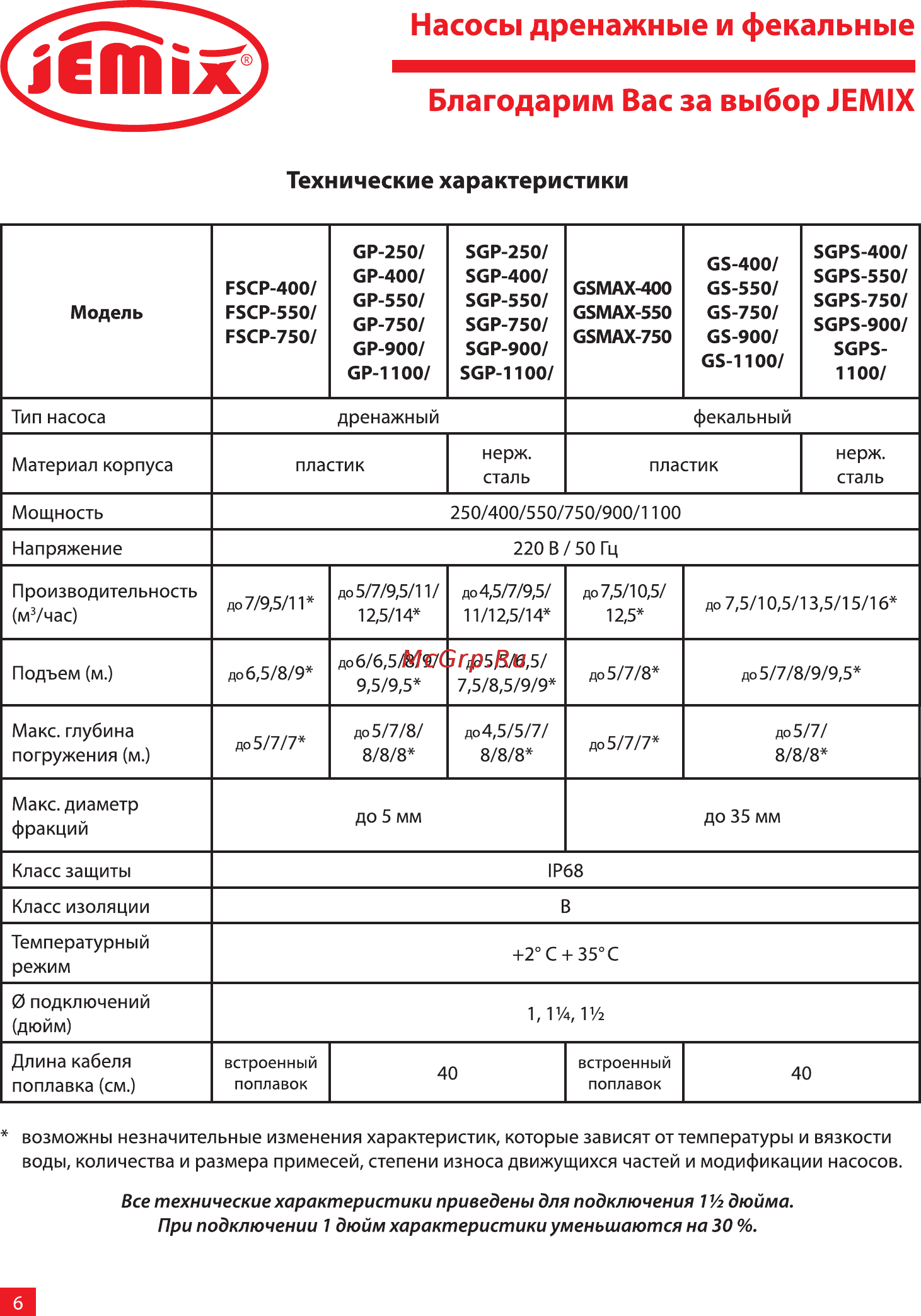 Jemix GP-550 88404 [6/16] Технические характеристики