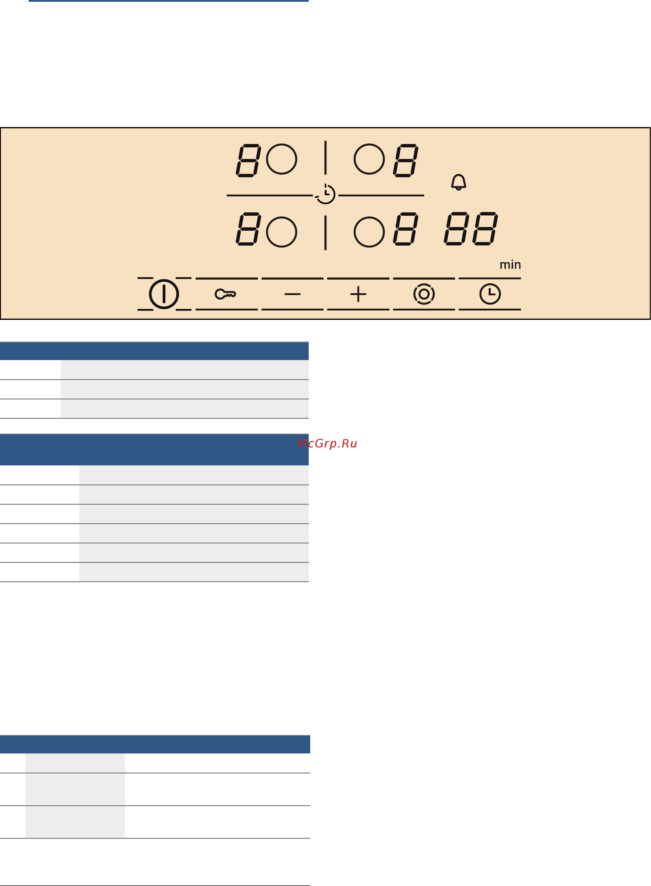 Bosch PKE645BB2E [32/56] A készülék megismerése