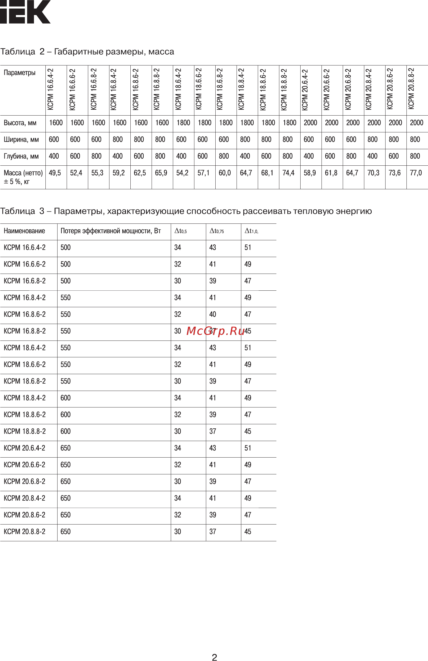 Iek КСРМ хх.8.4-2 36 УХЛ3 IP31 Место 2 YKM30-M2-84-36 [2/7] Страница 2