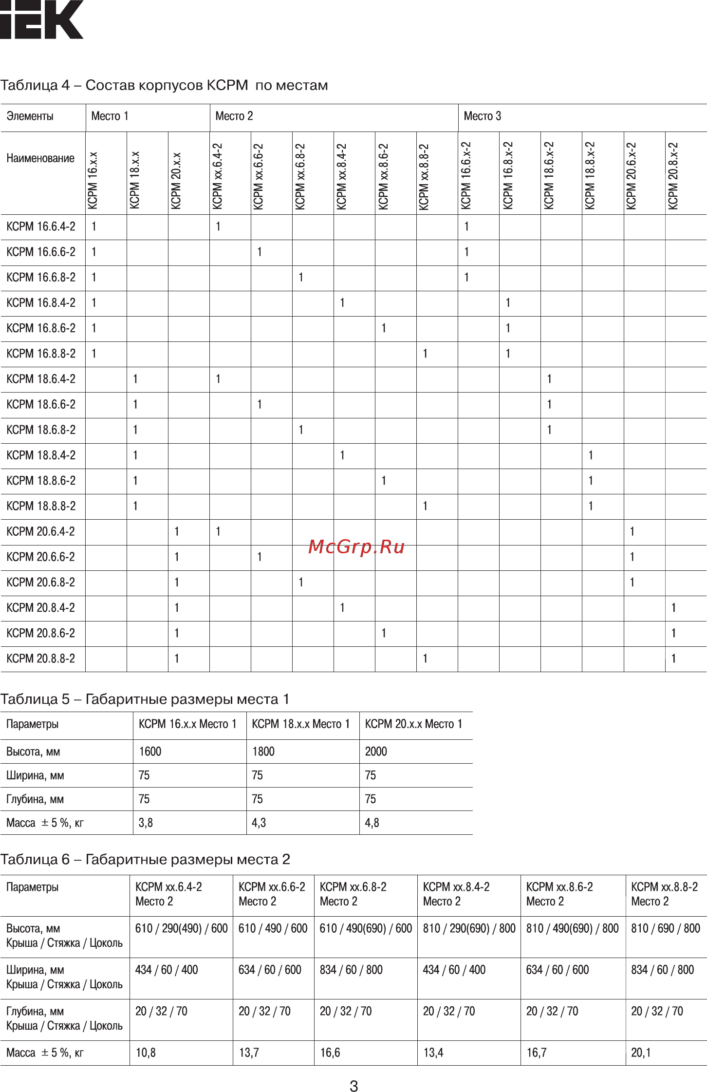 Iek КСРМ 16.6.х-2 36 УХЛ3 IP31 Место 3 YKM30-M3-166-36 [3/7] Страница 3