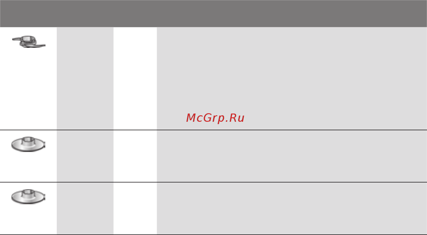 Bosch MCM4000 Руководство пользователя онлайн [77/148] 407628