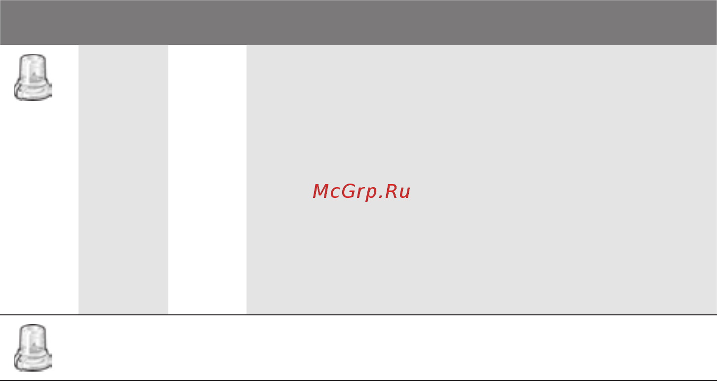 Bosch MCM3110W Руководство пользователя онлайн [156/193] 407631