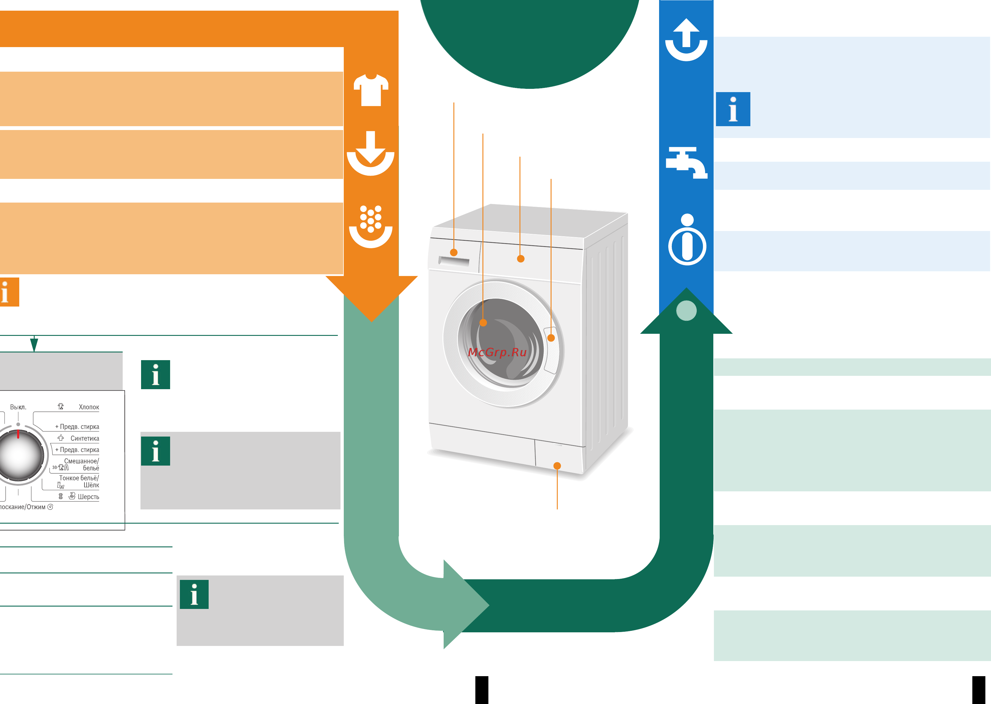 Bosch WAE2849MOE [4/8] Стирка