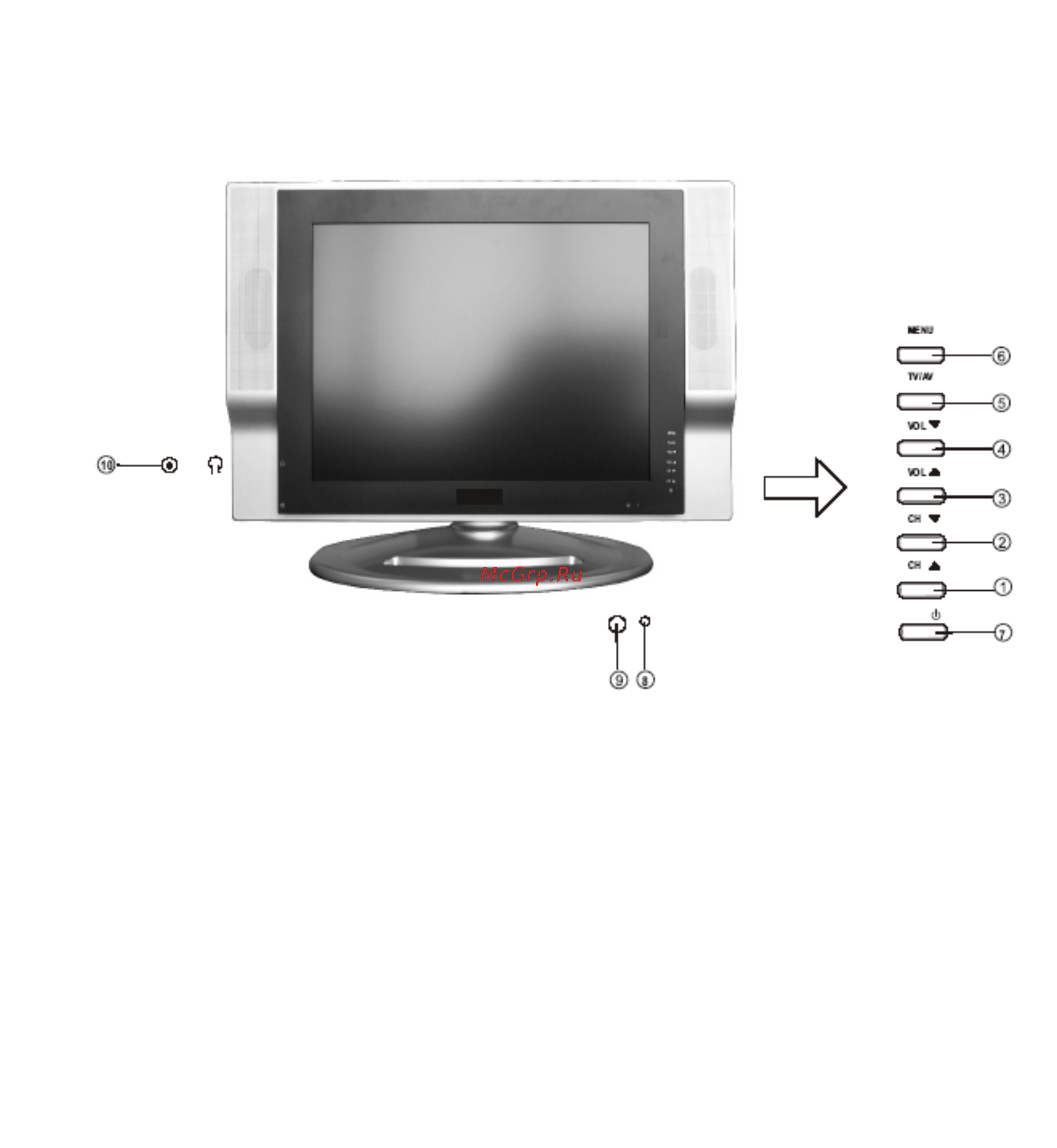 Sitronics LCD 2031 [6/20] Ознакомление с функциями вашего телевизора