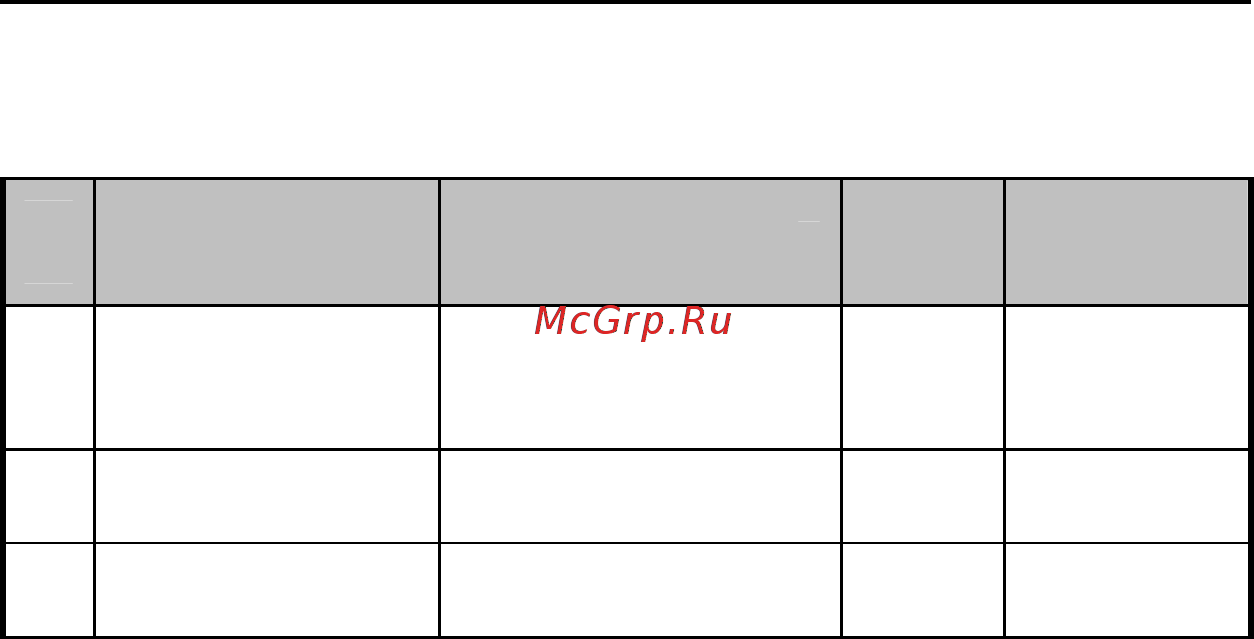 ШТРИХ–М Элвес-МФ [13/36] Перечень узлов ккт