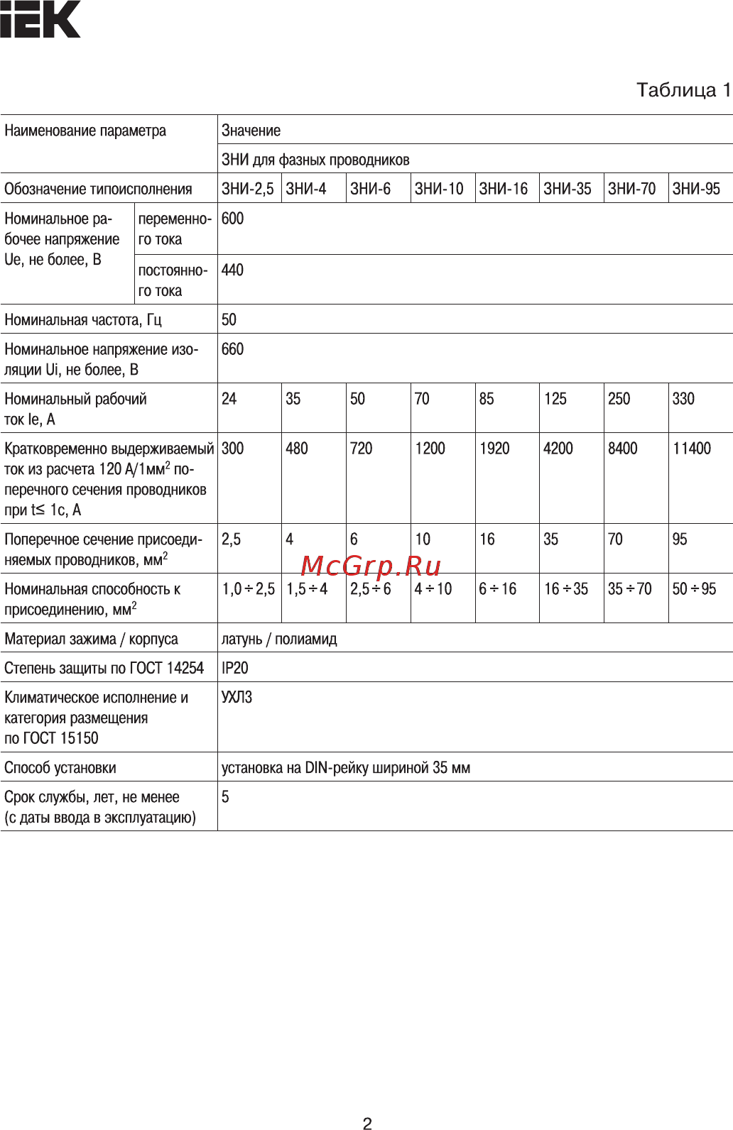 Iek YZN10-002-K03 [2/7] Страница 2
