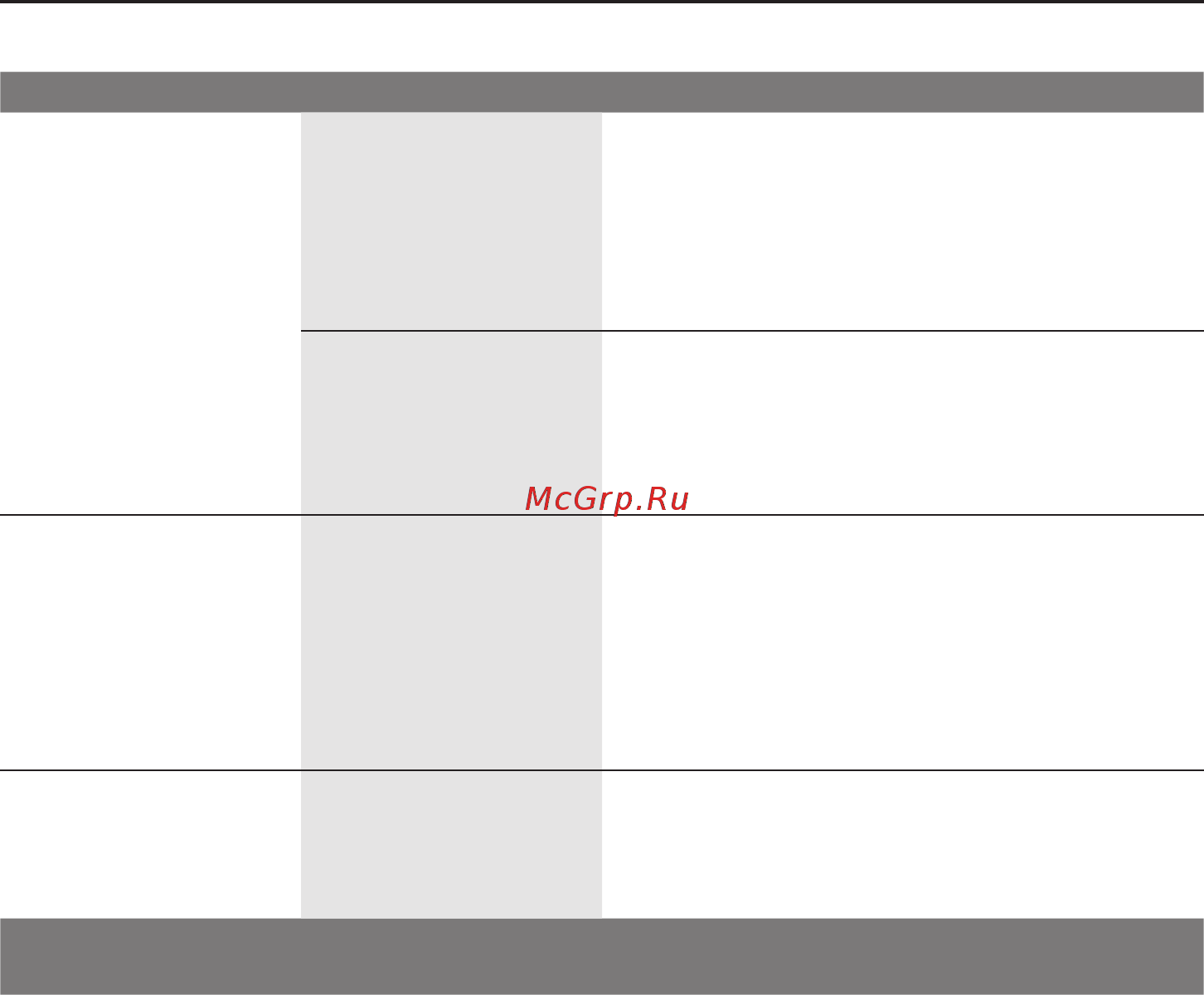 Bosch MCP 72GMB [19/114] Eliminer soi même les problèmes simples
