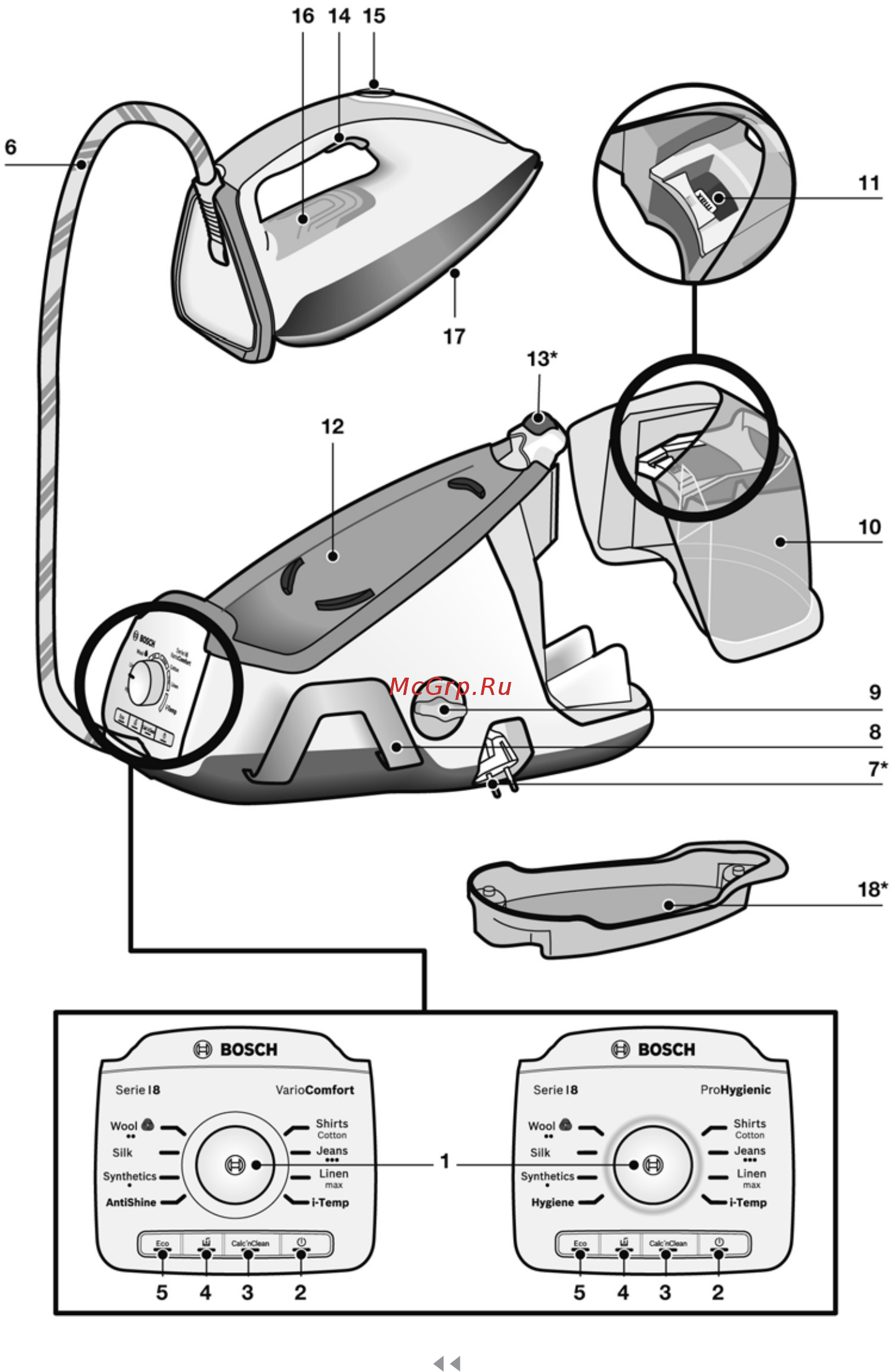 Bosch TDS8030 [3/106] Parts description