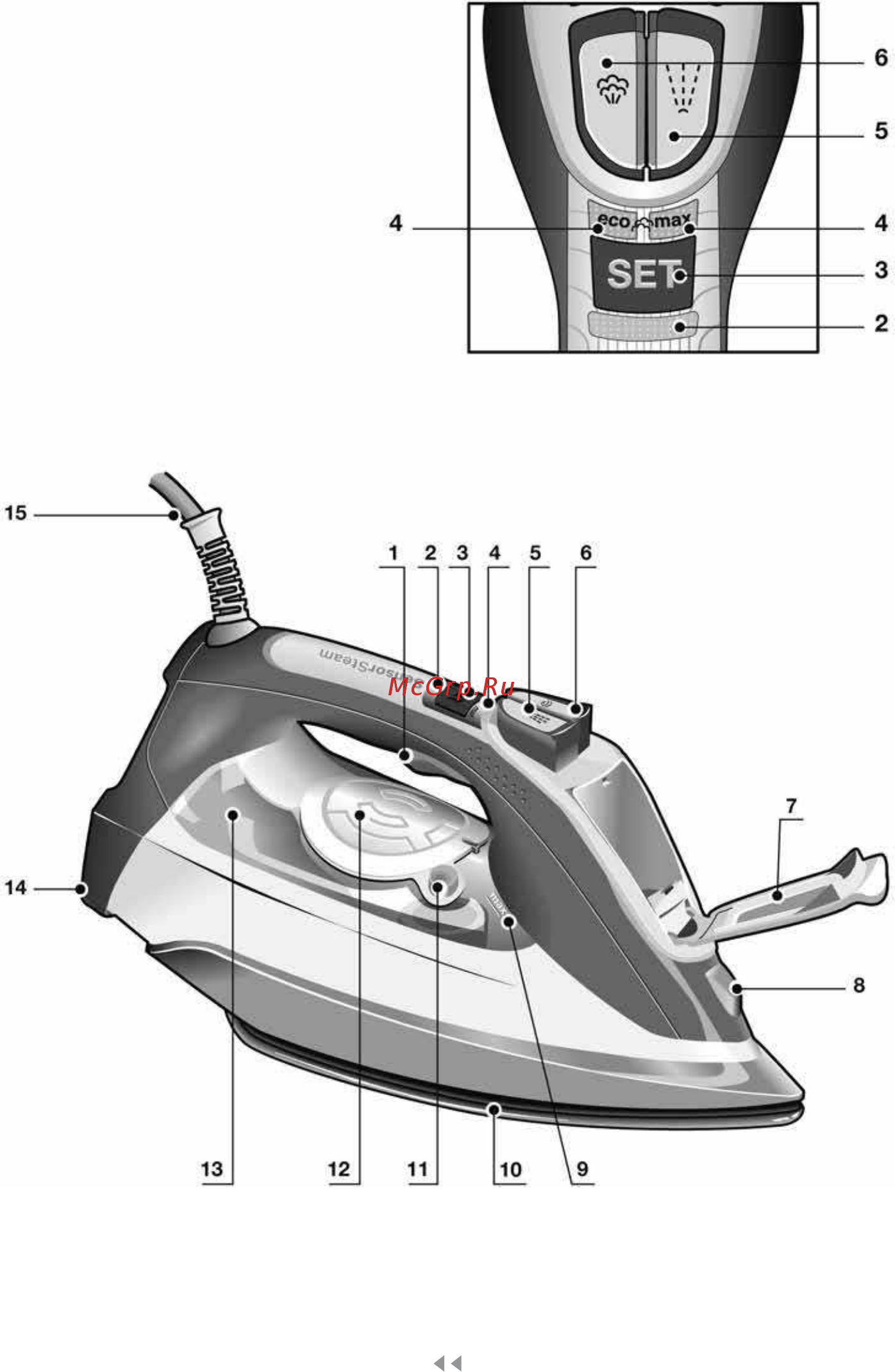 Bosch TDI90EASY [3/166] Parts description