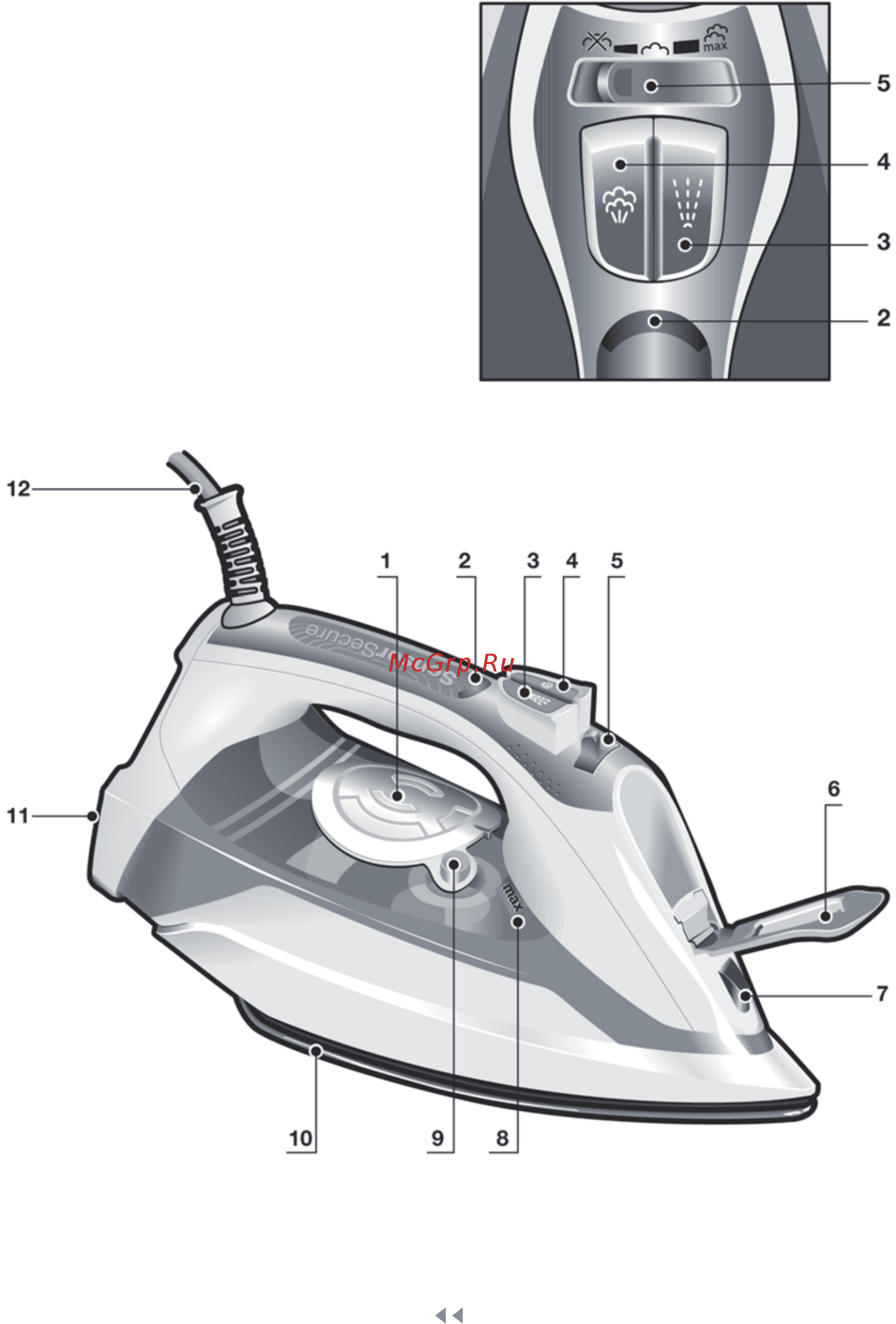 Bosch TDA70EASY [3/166] Parts description