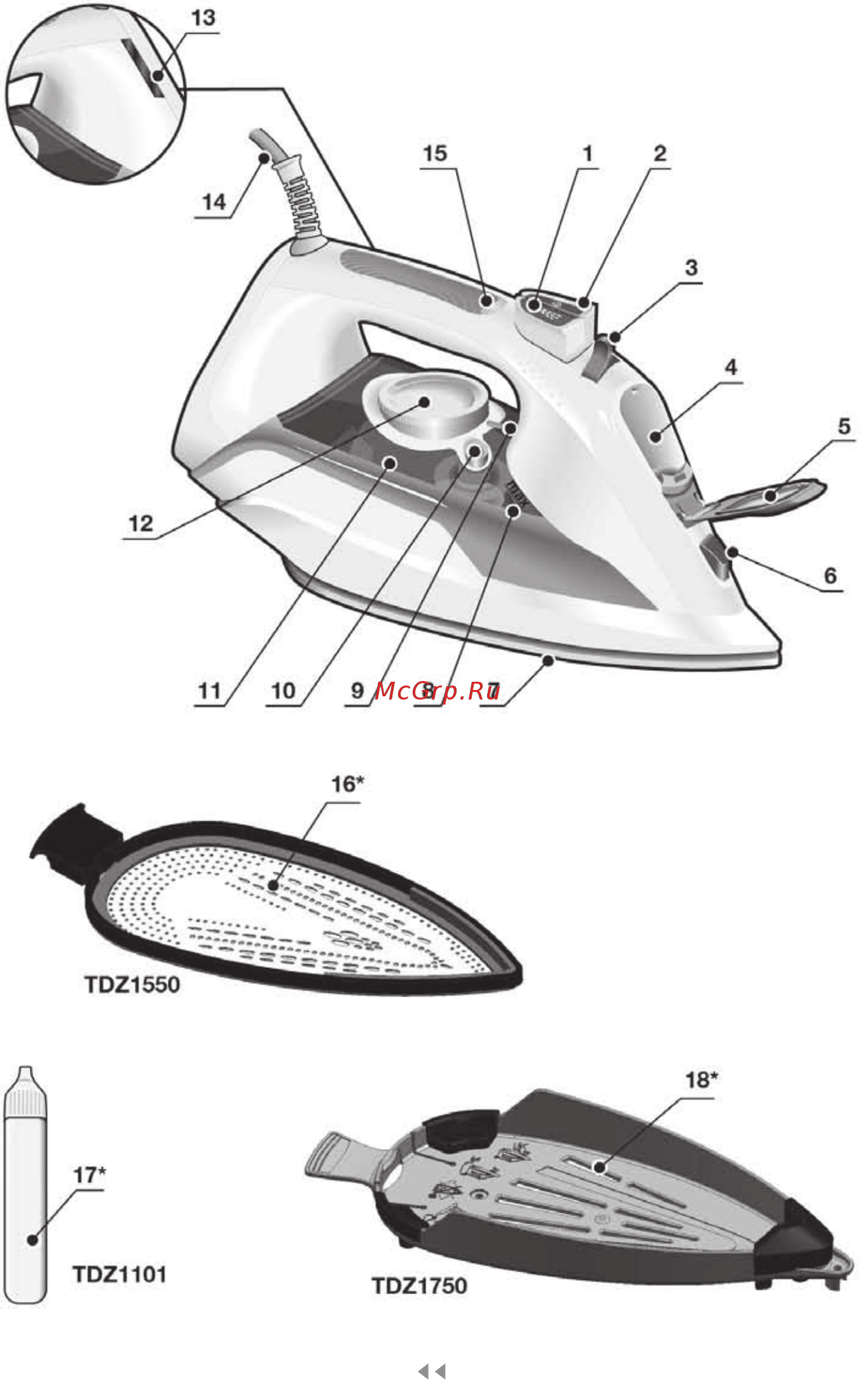 Bosch TDA5029210 [4/128] Parts description
