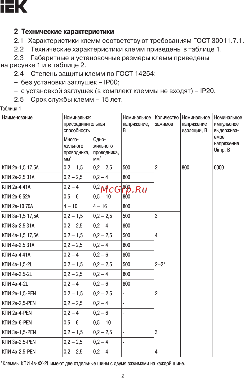 Iek YZN11-002-K04 [2/6] Страница 2