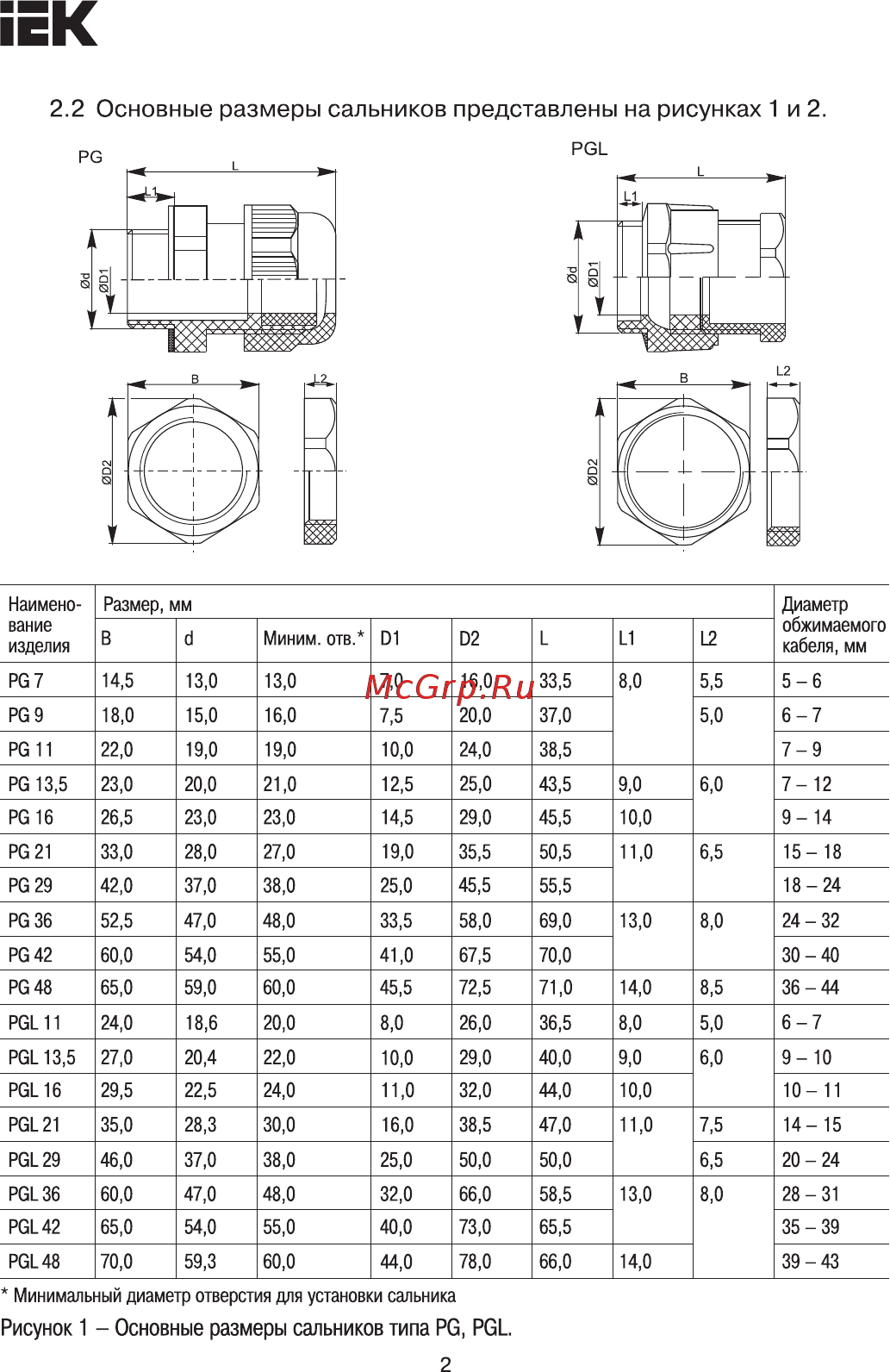 Iek MG 32 16-24мм IP68 YSA10-25-32-68-K02 [2/6] Страница 2