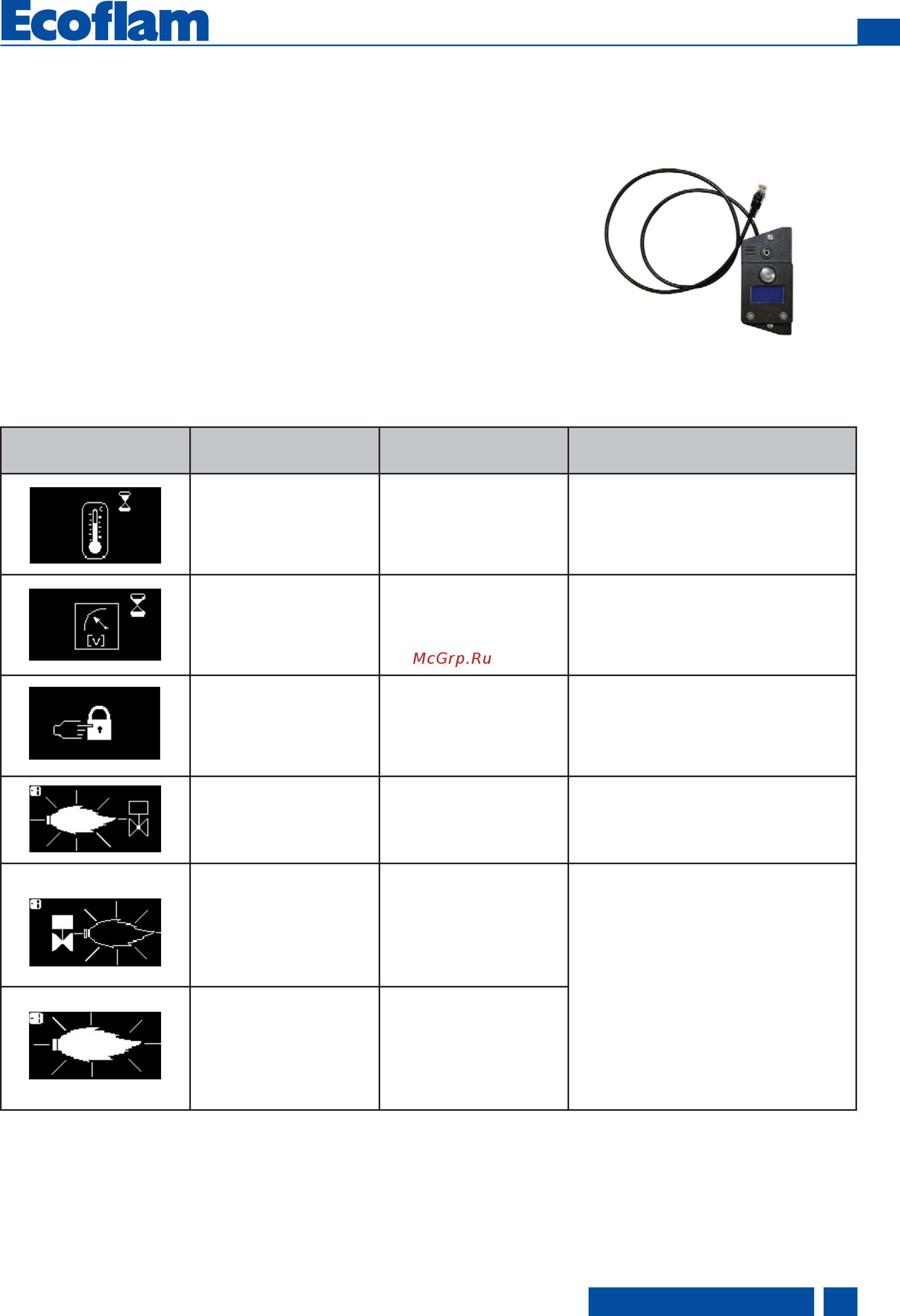 Ecoflam MAX 4 HT TW TC [17/72] Troubleshooting