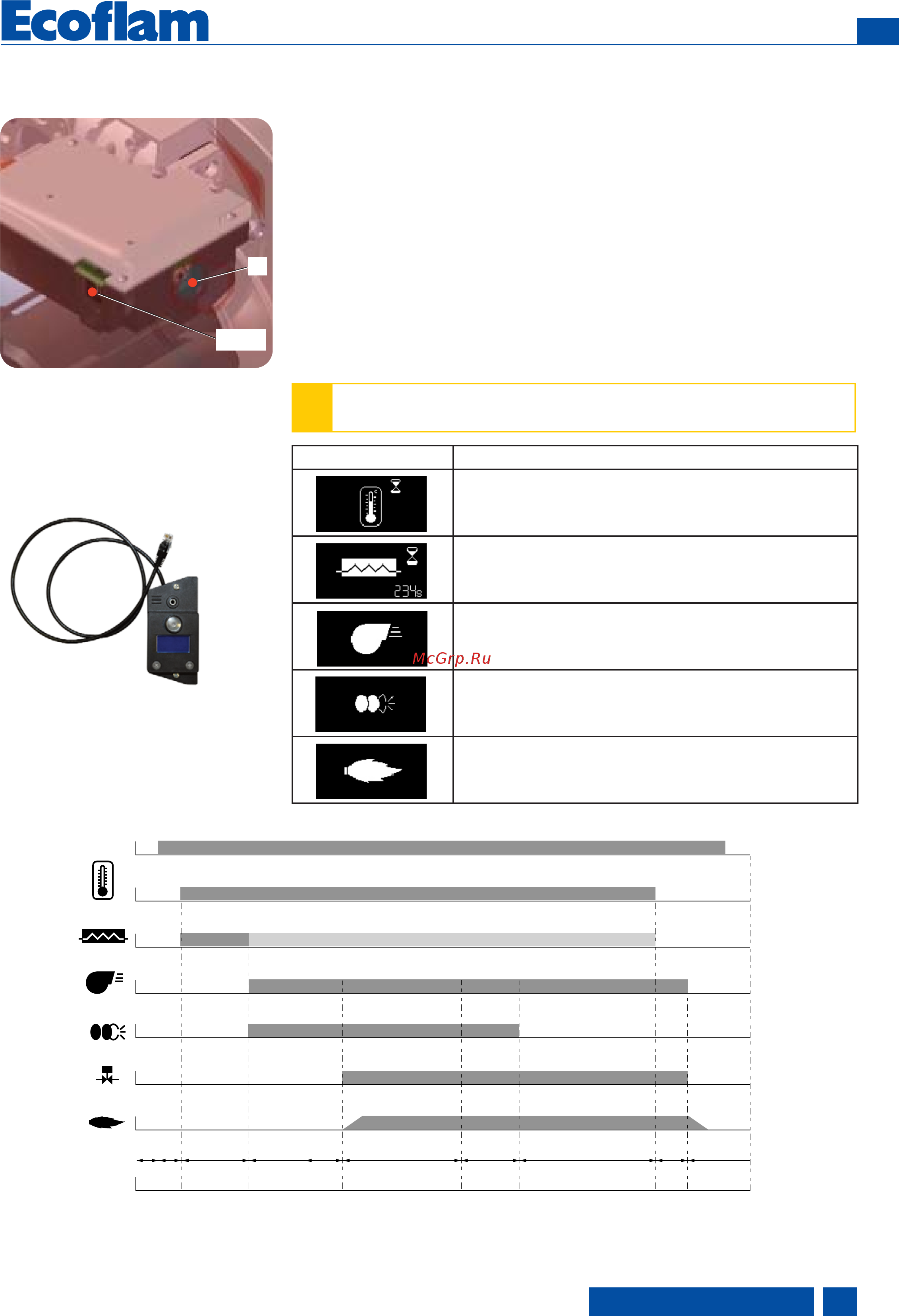 Ecoflam MAX 12 HT TW TC [21/72] Programmatore di comando e sicurezza e bcu oil
