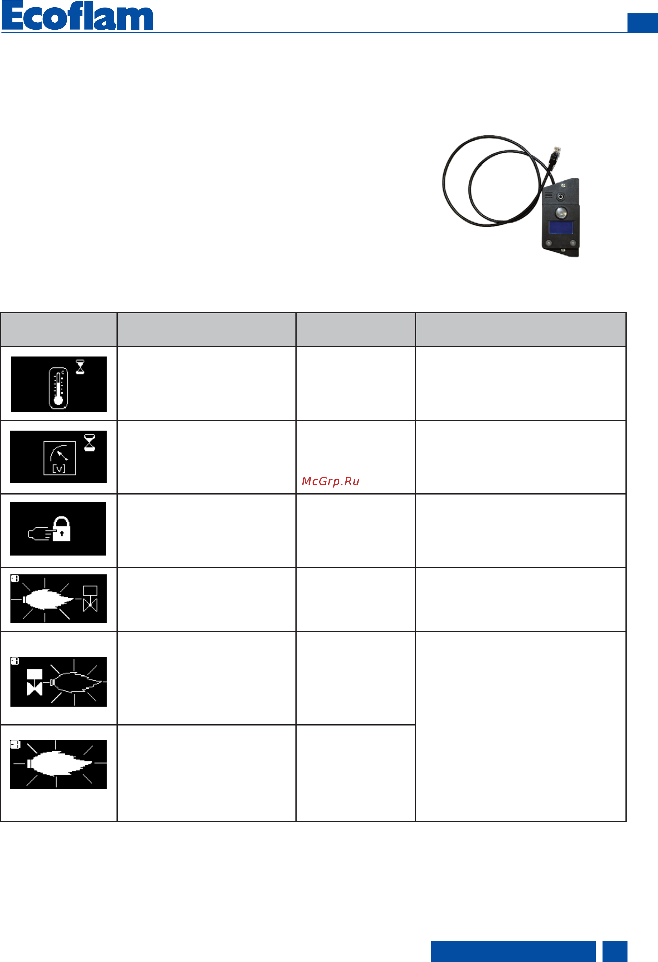 Ecoflam MAX 4 R TW TC [29/72] Assistenza