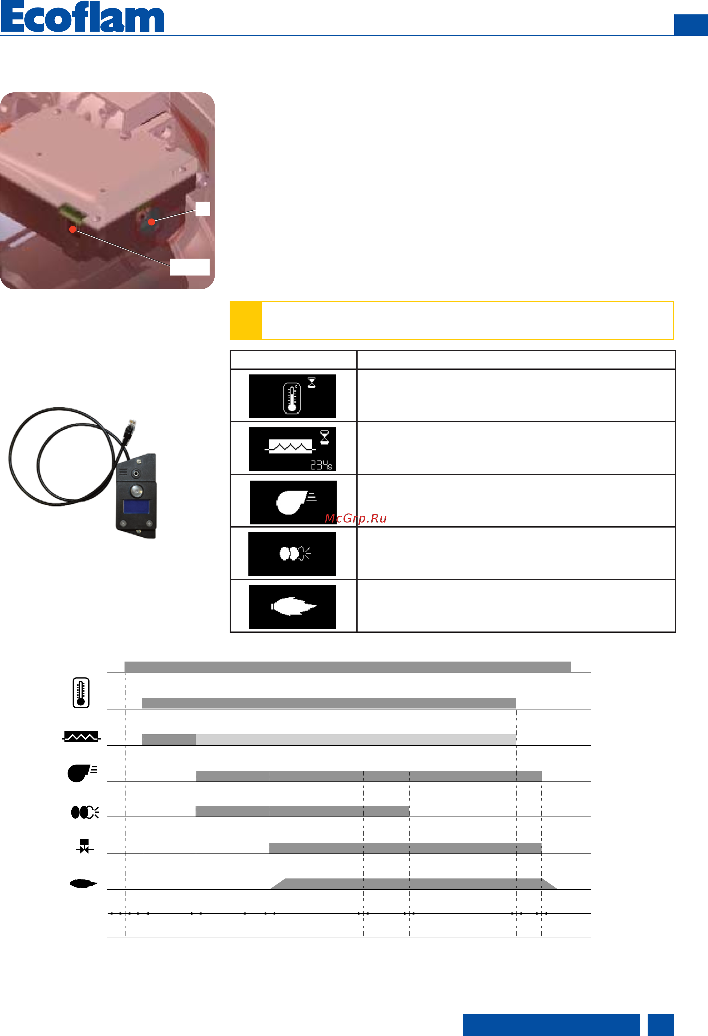 Ecoflam MAX 4 TW TL [45/72] Equipo control llama y de seguridad e bcu oil
