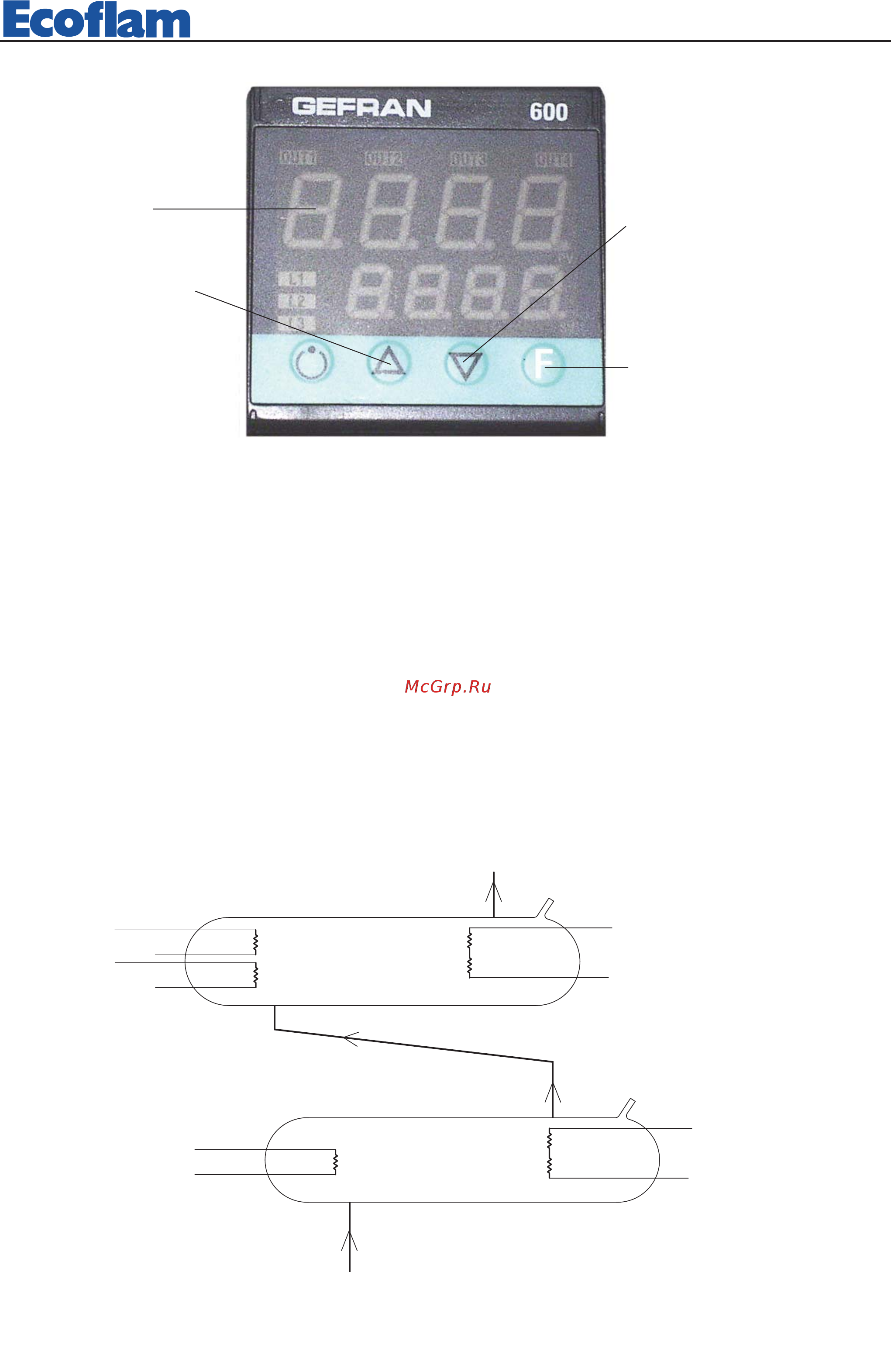 Ecoflam OILFLAM 1000.1 PR ТC [15/28] Дисплей