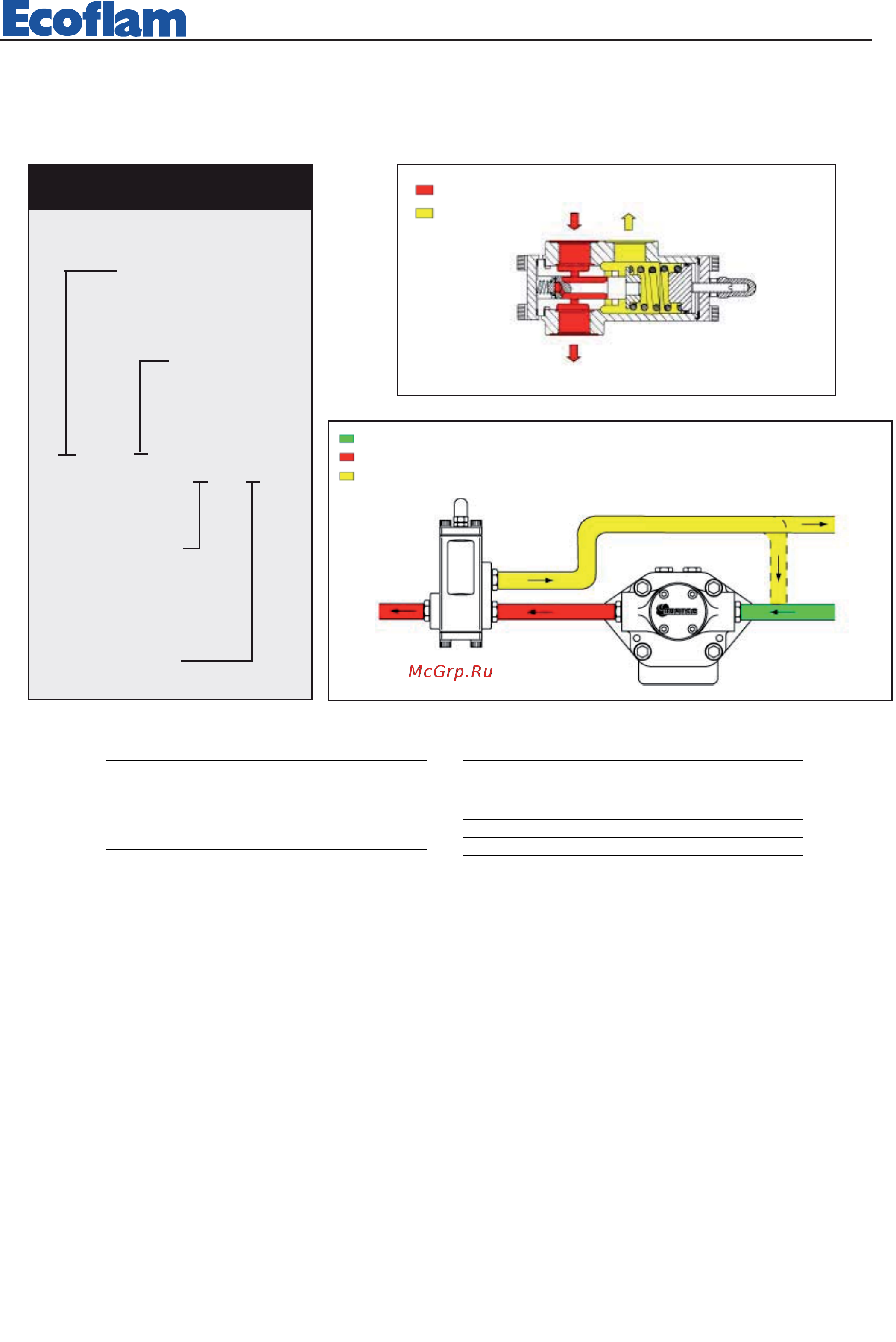 Ecoflam OILFLAM 1000.1 PR ТC [7/28] Давление в линии которая идет на форсунки регулируется путем регулировки специального винта клапана tv мазут в избытке относительно требуемого расхода в форсунке сливается в обратный трубопровод однотрубная система избыточное топливо возвращается к всасывающему отверстию насоса