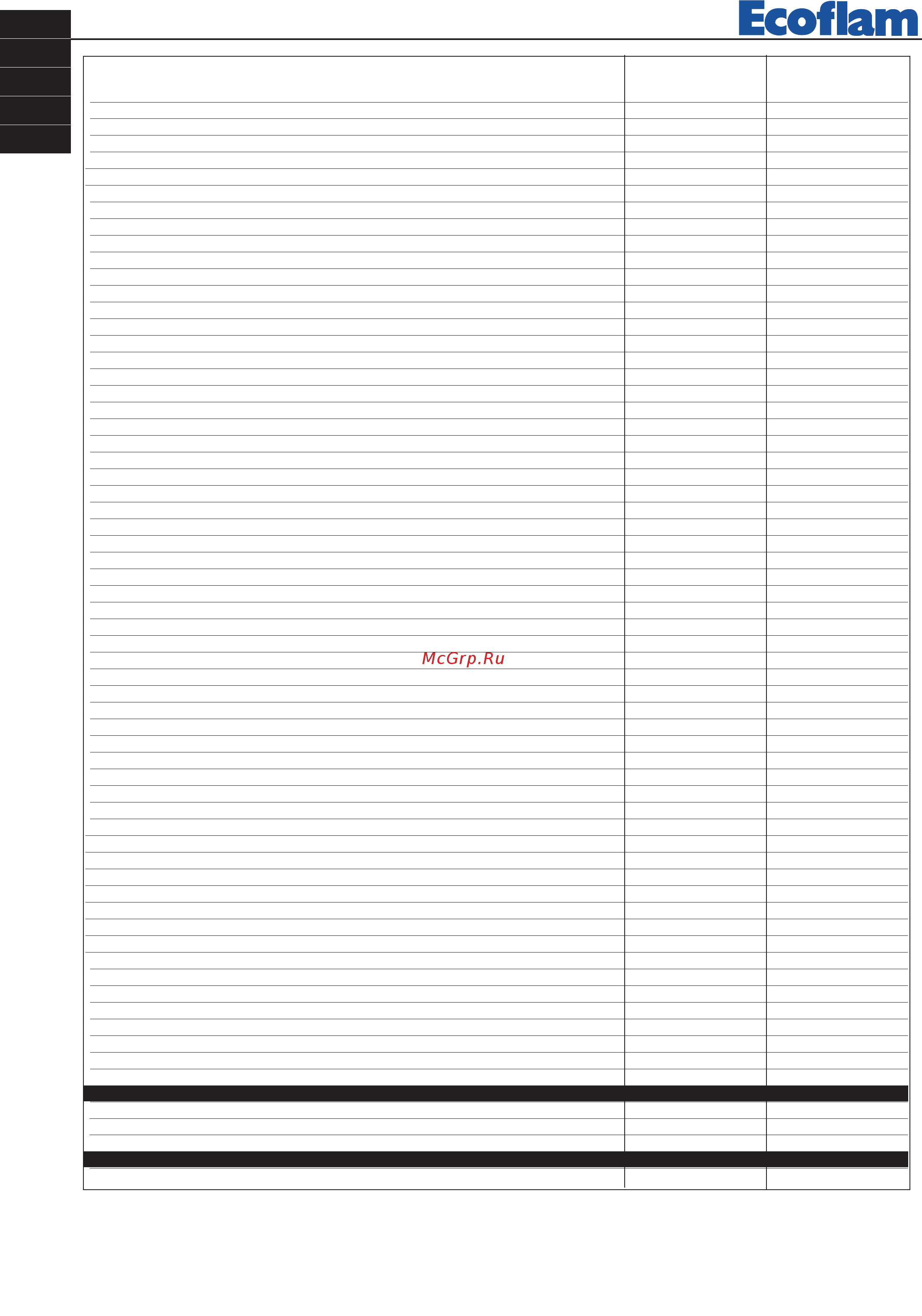 Ecoflam OILFLAM 120.1 PR ТC [22/36] Oilflam 50 200 pr