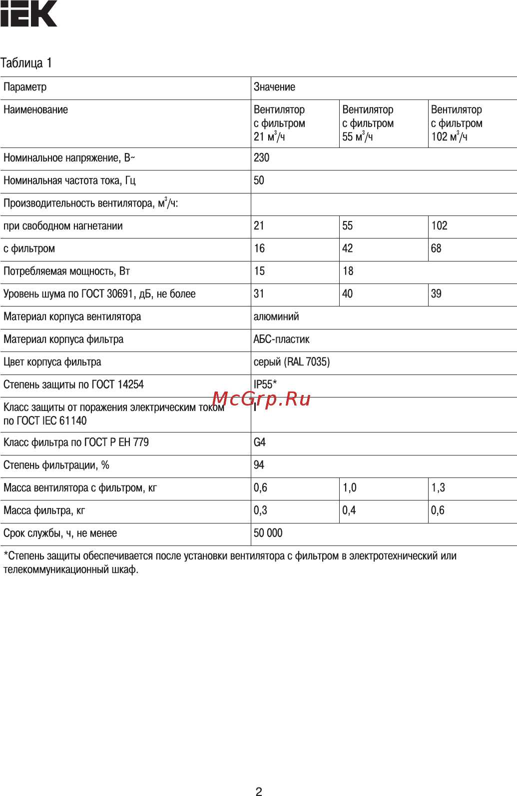 Iek YCE-FF-102-55 [2/7] Страница 2