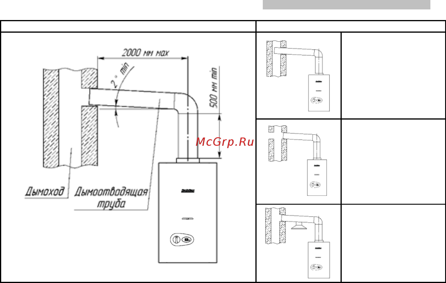 Baltgaz SL 14 [13/27] Заполнение водой системы отопления и предпусковые проверки котла