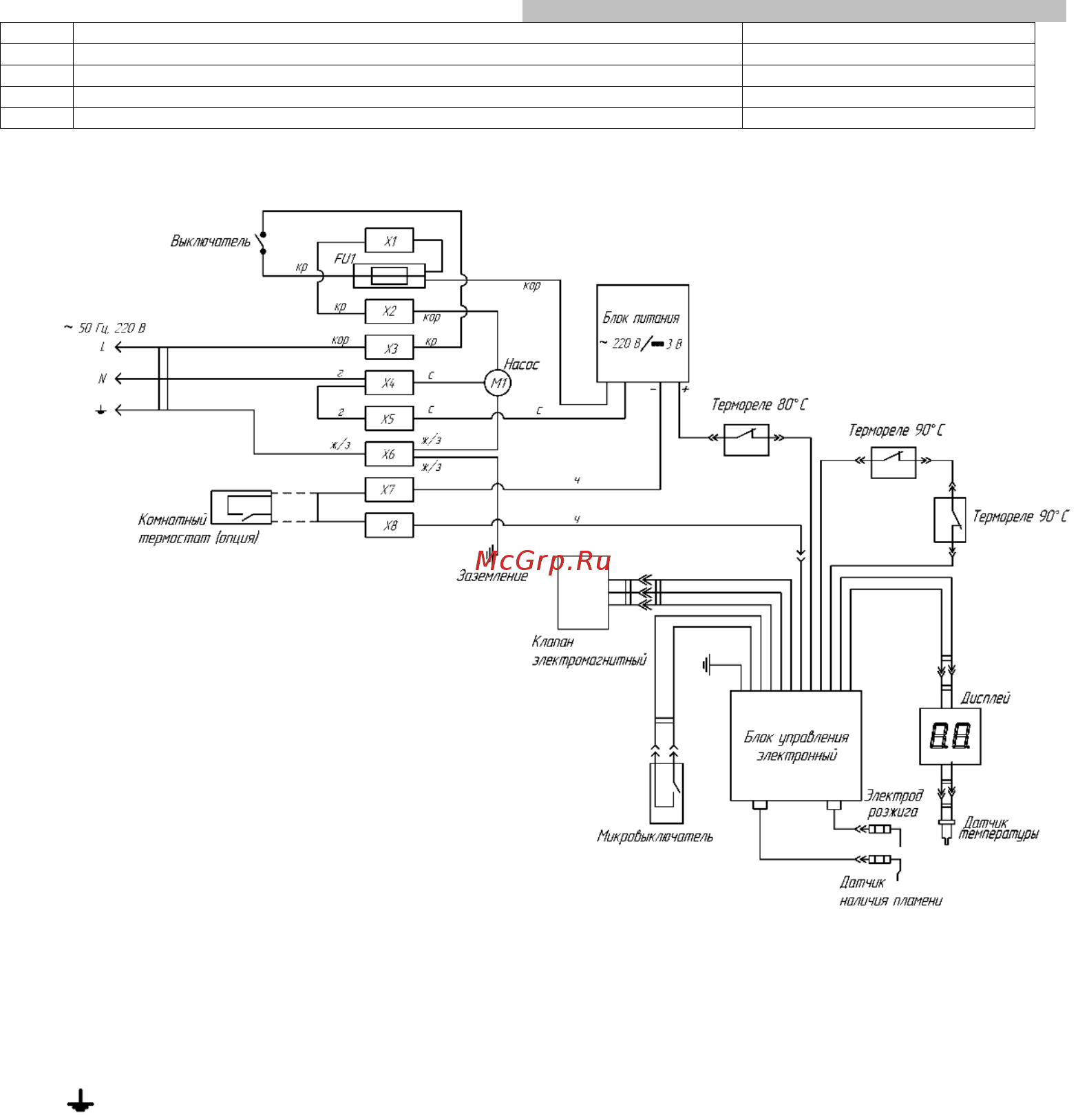 Baltgaz SL 14 [25/27] Обозначения расцветки проводов обозначения расцветки проводов кр красный ж з желто зеленый c синий кор коричневый ч черный