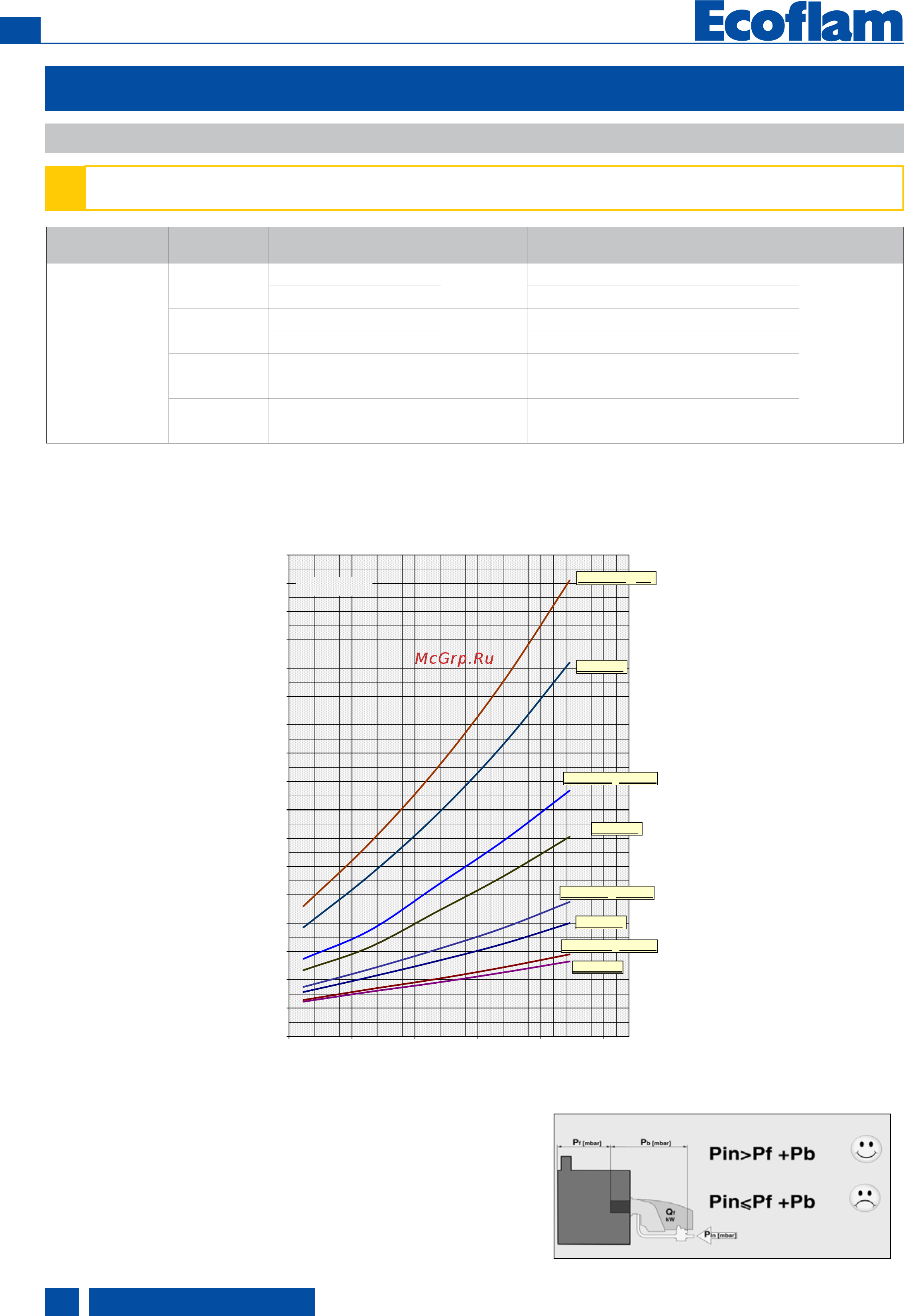 Ecoflam MULTICALOR 300.1 PR TC VGD 20.503 [18/44] Установка
