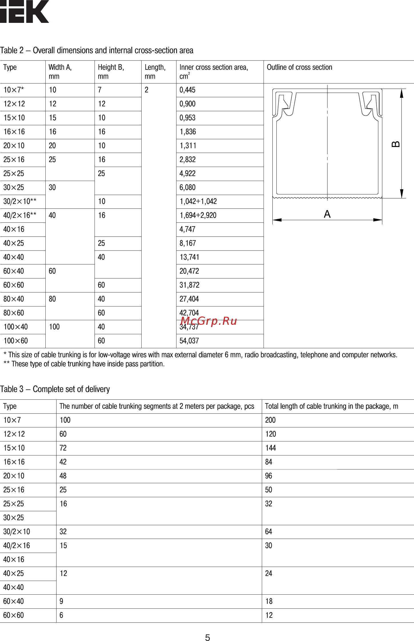 Iek CKK10-016-016-1-K01 [5/7] Страница 5