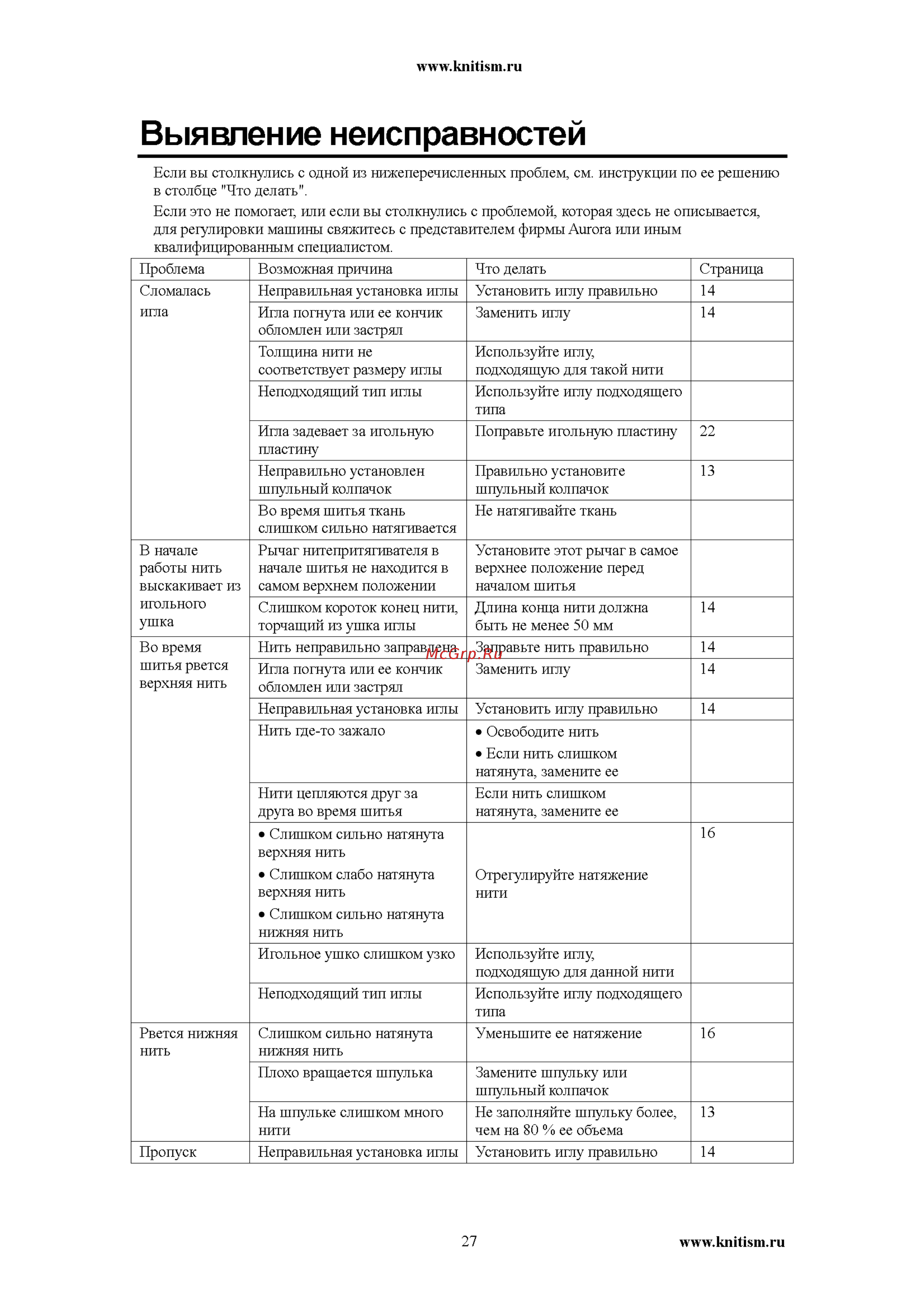 Aurora A-8700 [27/28] Выявление неисправностей