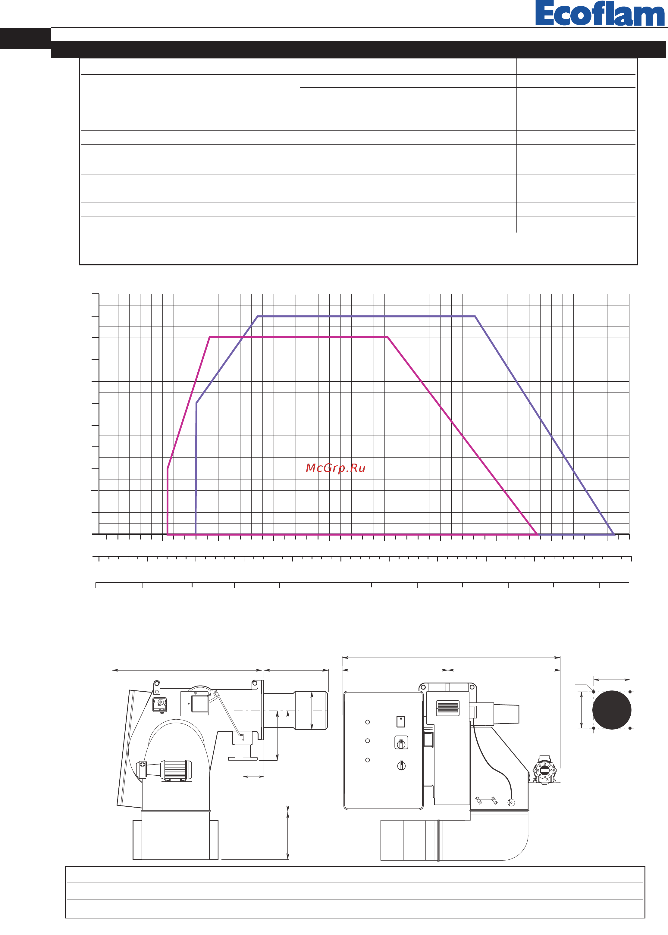 Ecoflam MULTICALOR 600.1 PR TC VGD 40.125 [18/80] Model a b c d d1 e f g h i l m n o
