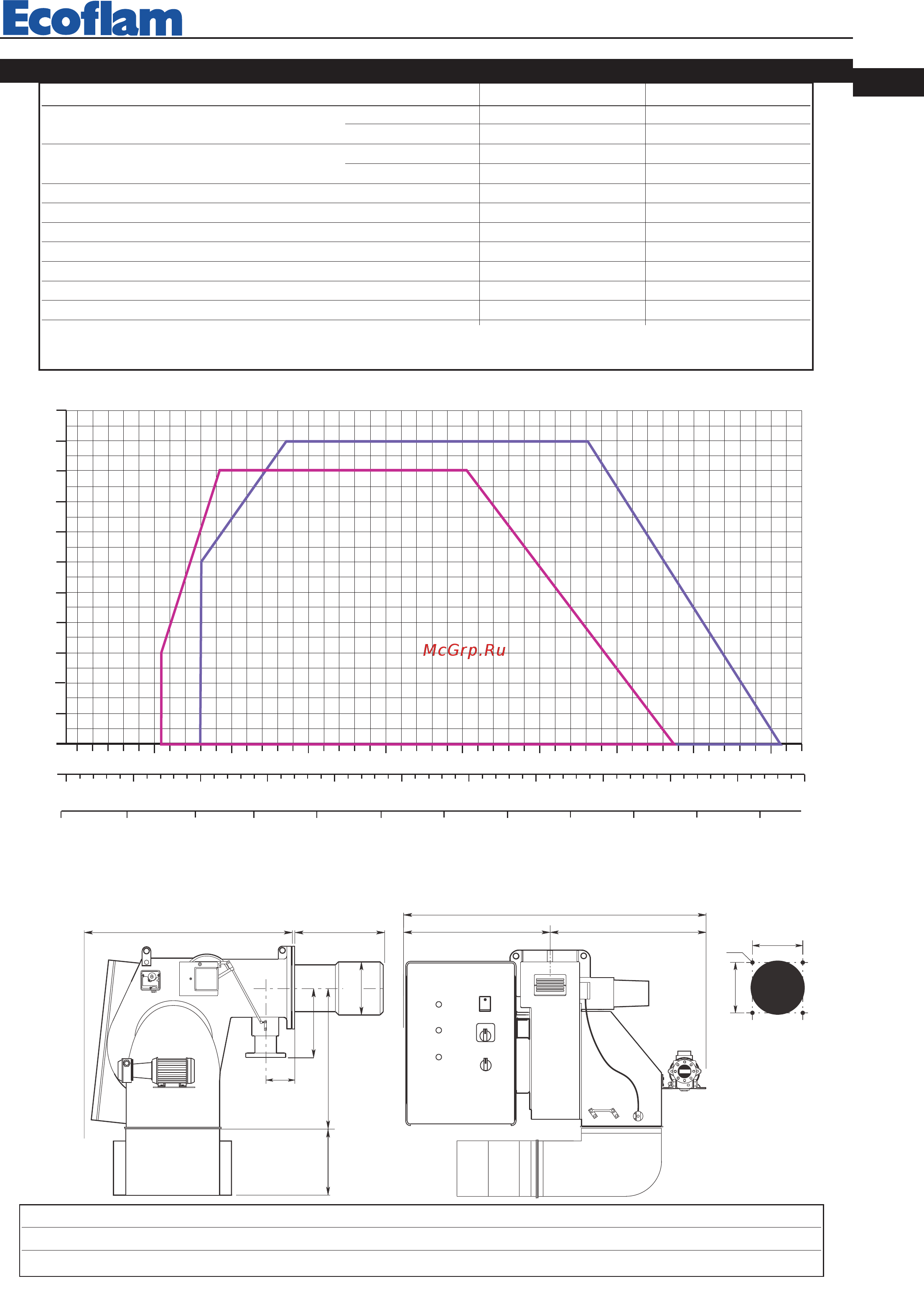 Ecoflam MULTICALOR 500.1 PR TC VGD 40.080 [33/80] Dimensions d encombrement