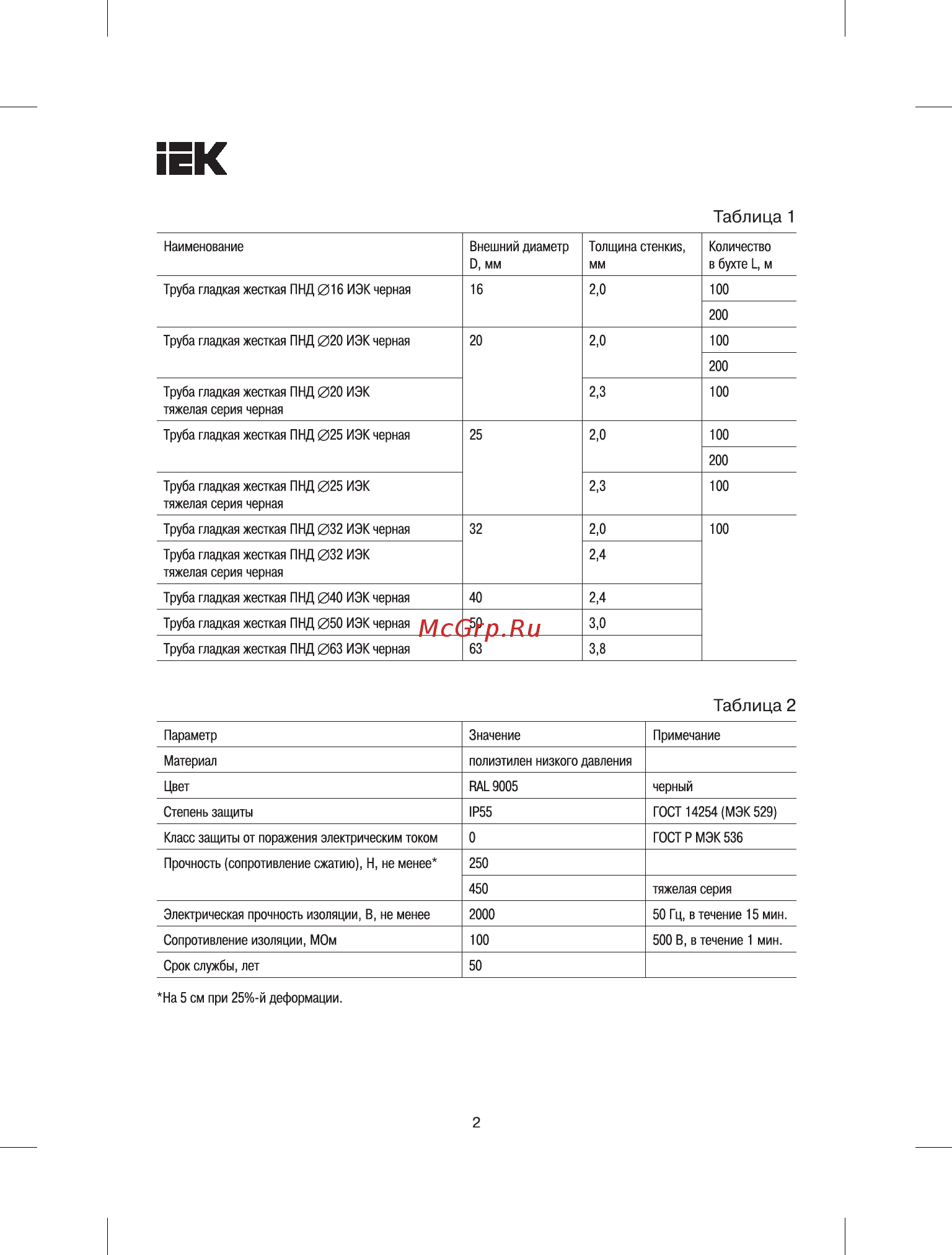 Iek CTR10-025-K02-100-1 [2/5] Страница 2
