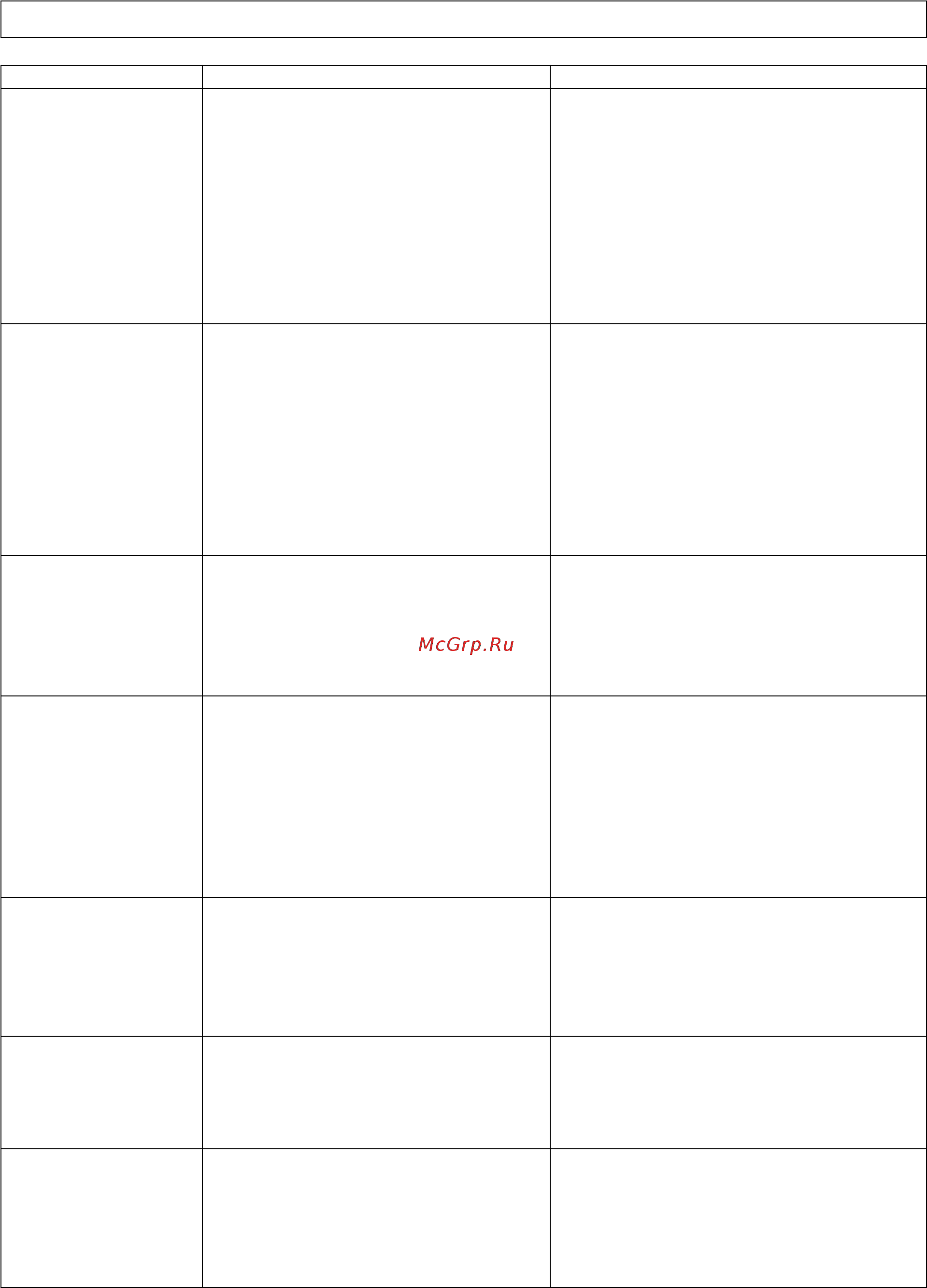 Aurora A-782D [26/28] Возможные отказы и их устранение