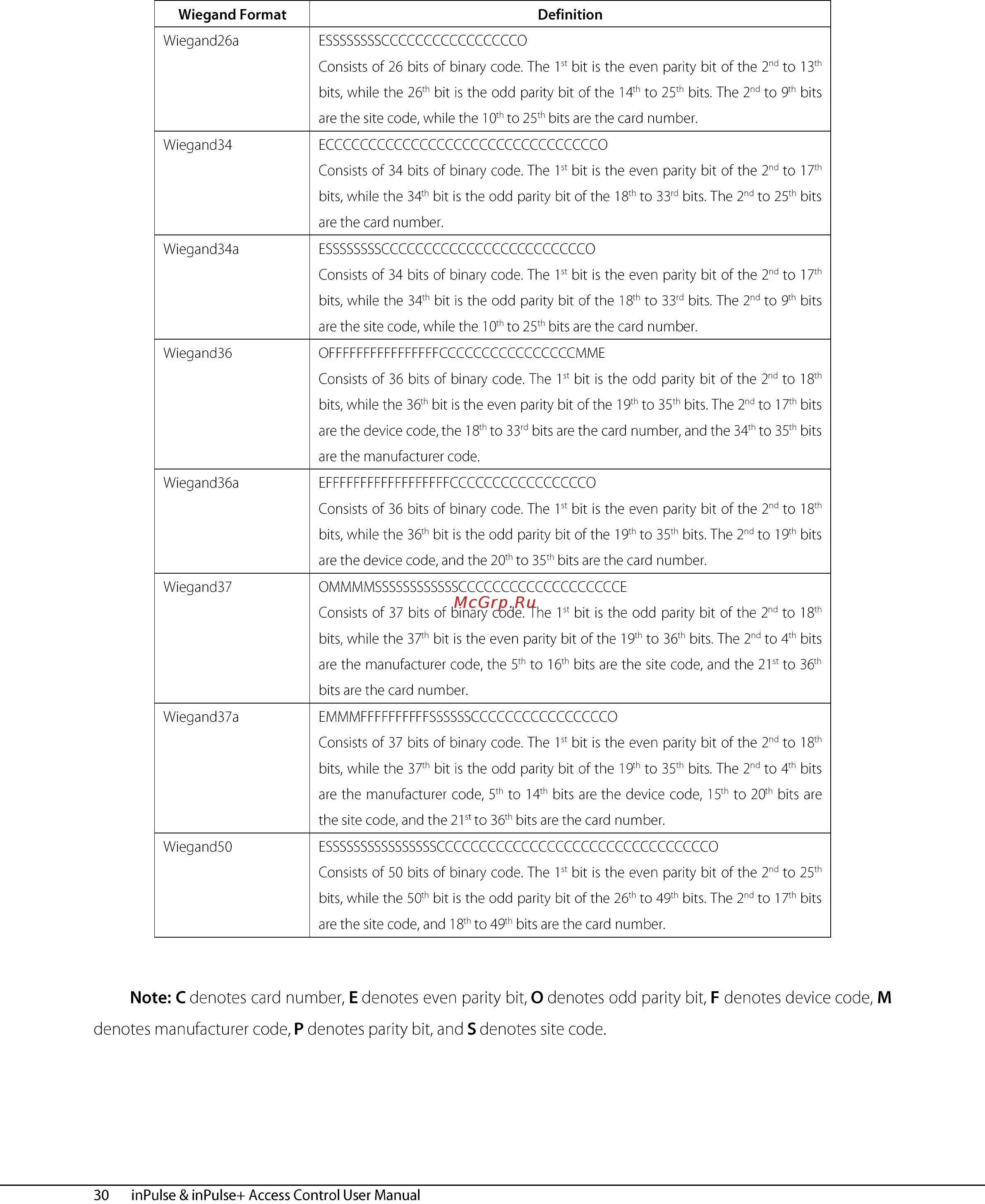Zkteco inPulse+ Инструкция по эксплуатации(ENG) онлайн [35/76] 409240