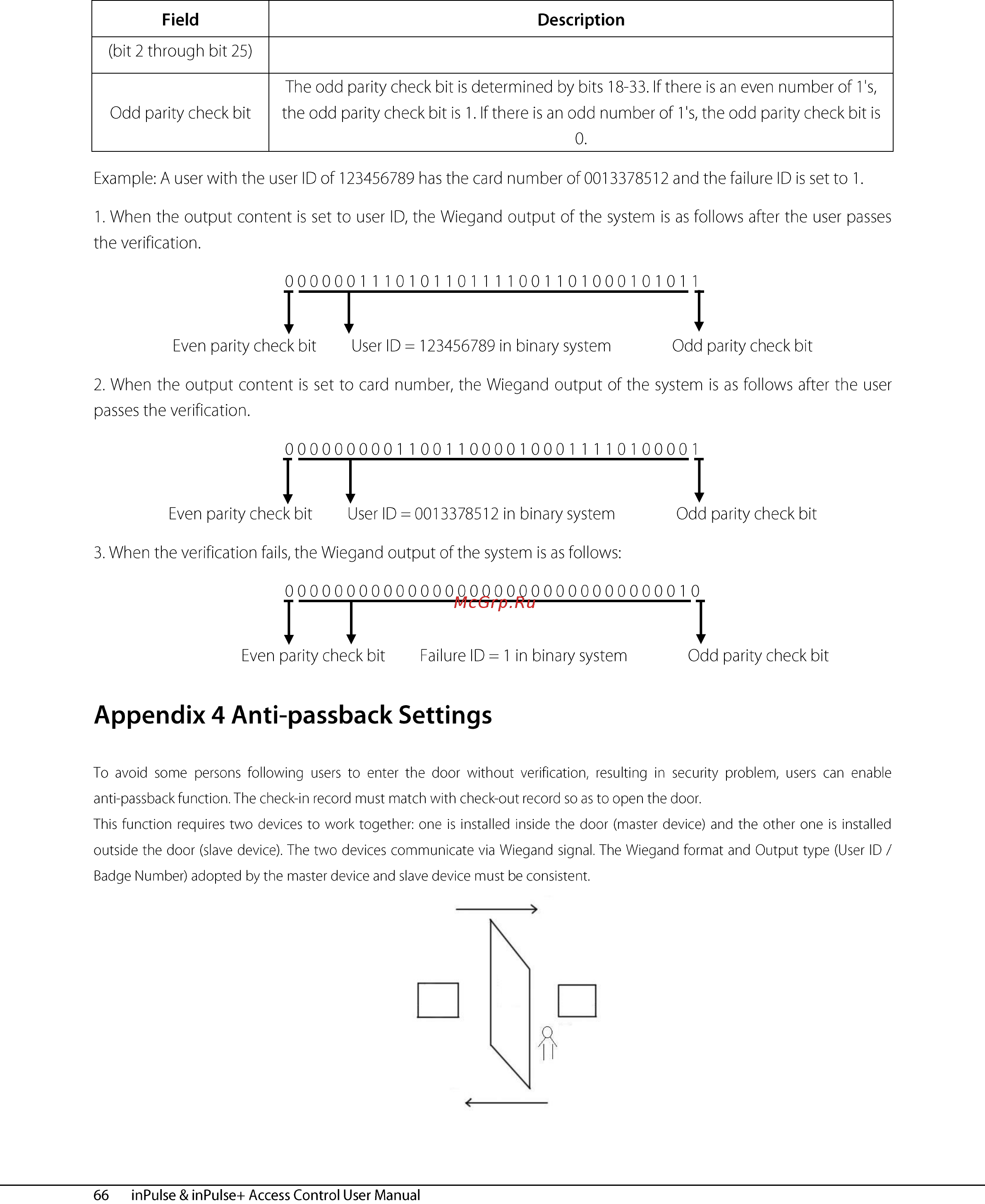 Zkteco inPulse+ [71/76] Appendix 4 anti passback settings