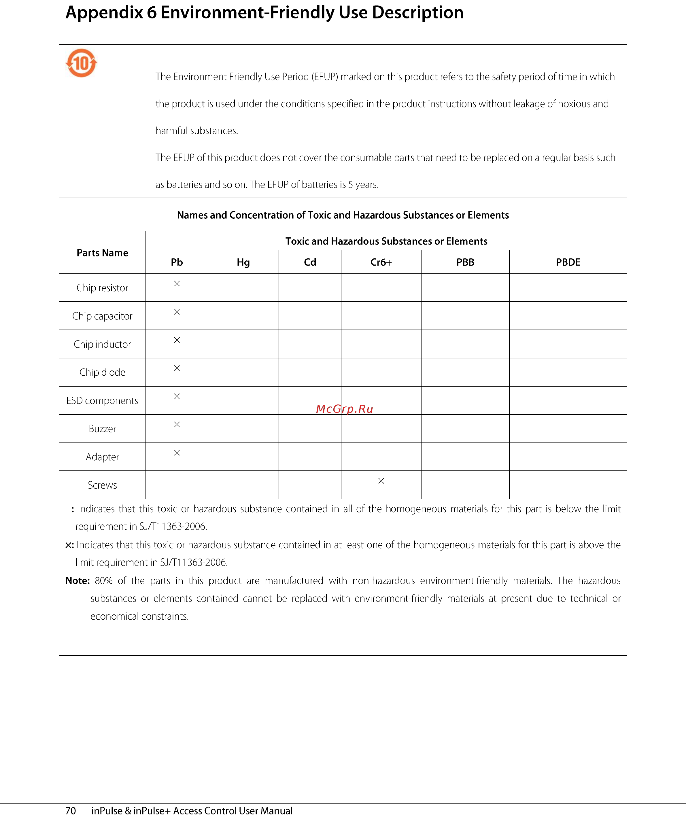 Zkteco inPulse+ [75/76] Appendix 6 environment friendly use description
