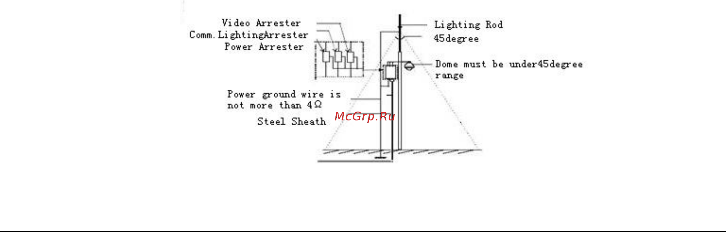 Zkteco PS-52B10F [52/55] Appendix i anti lightning anti surge