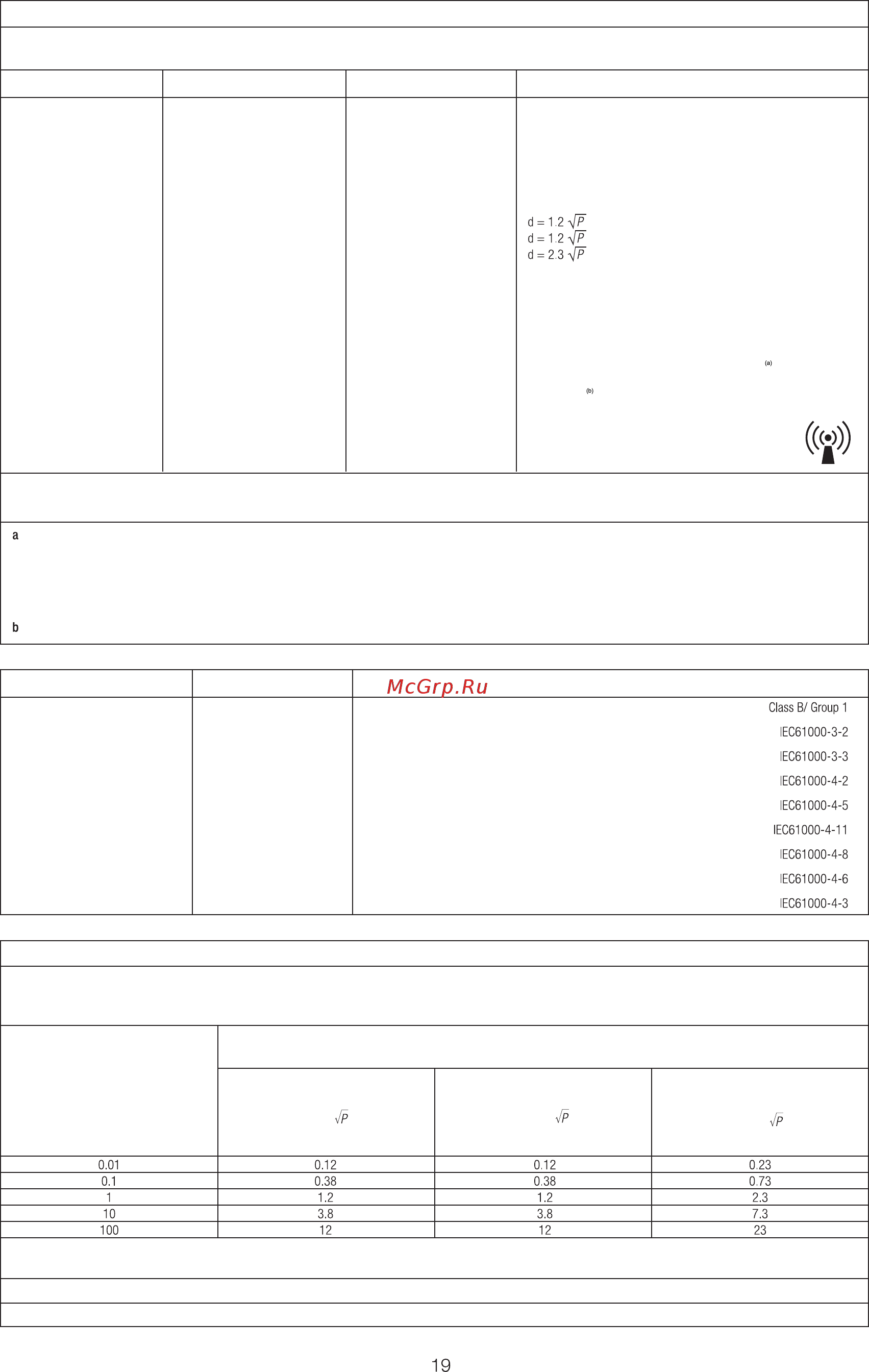Nsk Surgic Pro+ [23/24] Рекомендуемое расстояние между портативным и моб коммуникационным радиооборудованием и surgic pro