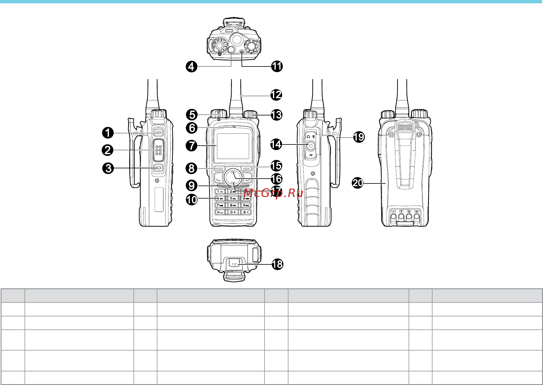 Hytera PD785 VHF [7/39] Обзор радиостанции