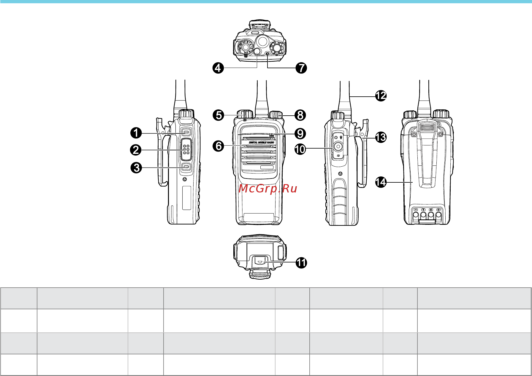 Hytera PD705 VHF MD UL913 [7/25] Элементы управления