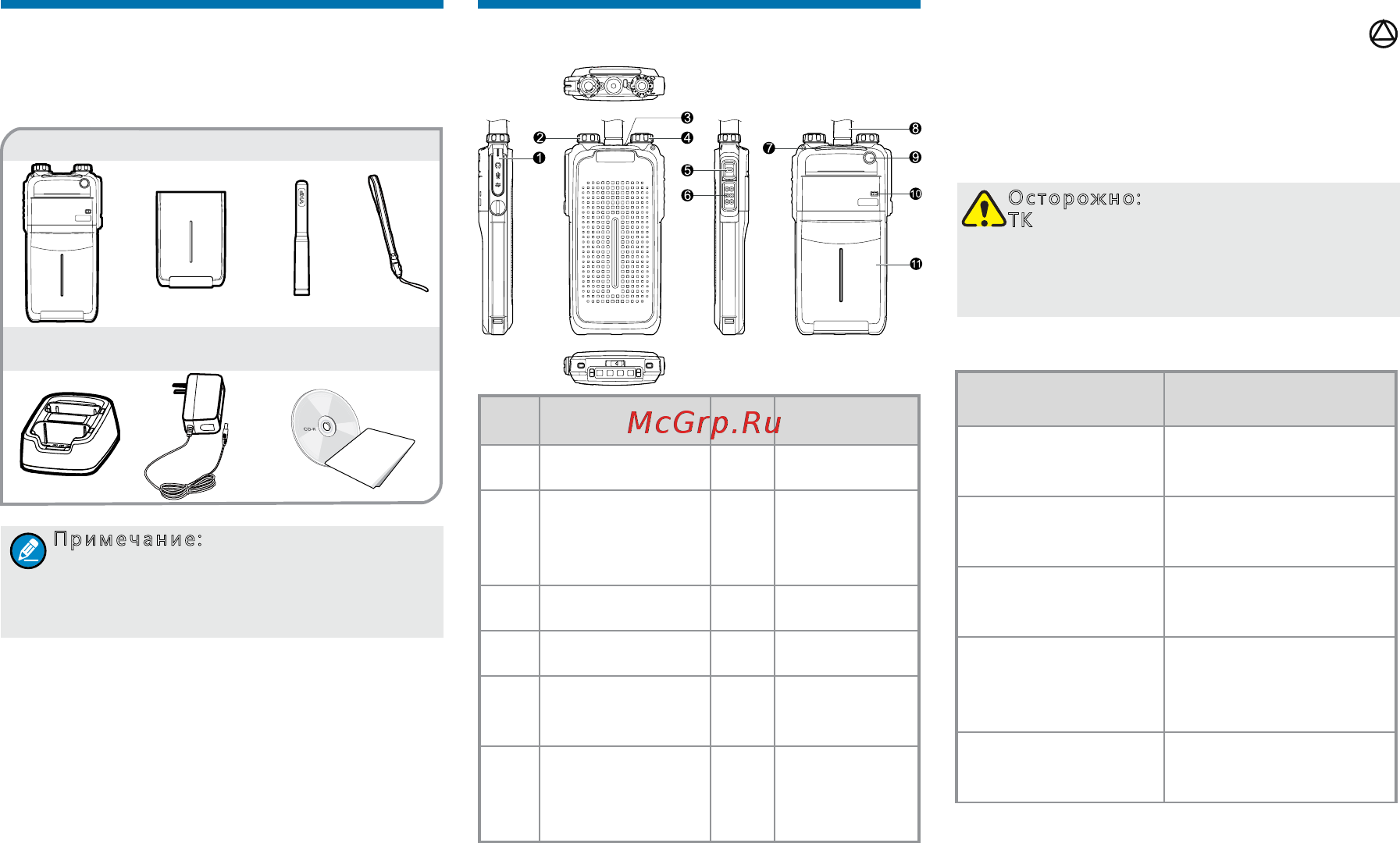 Hytera X1e VHF [4/10] Программируемые кнопки