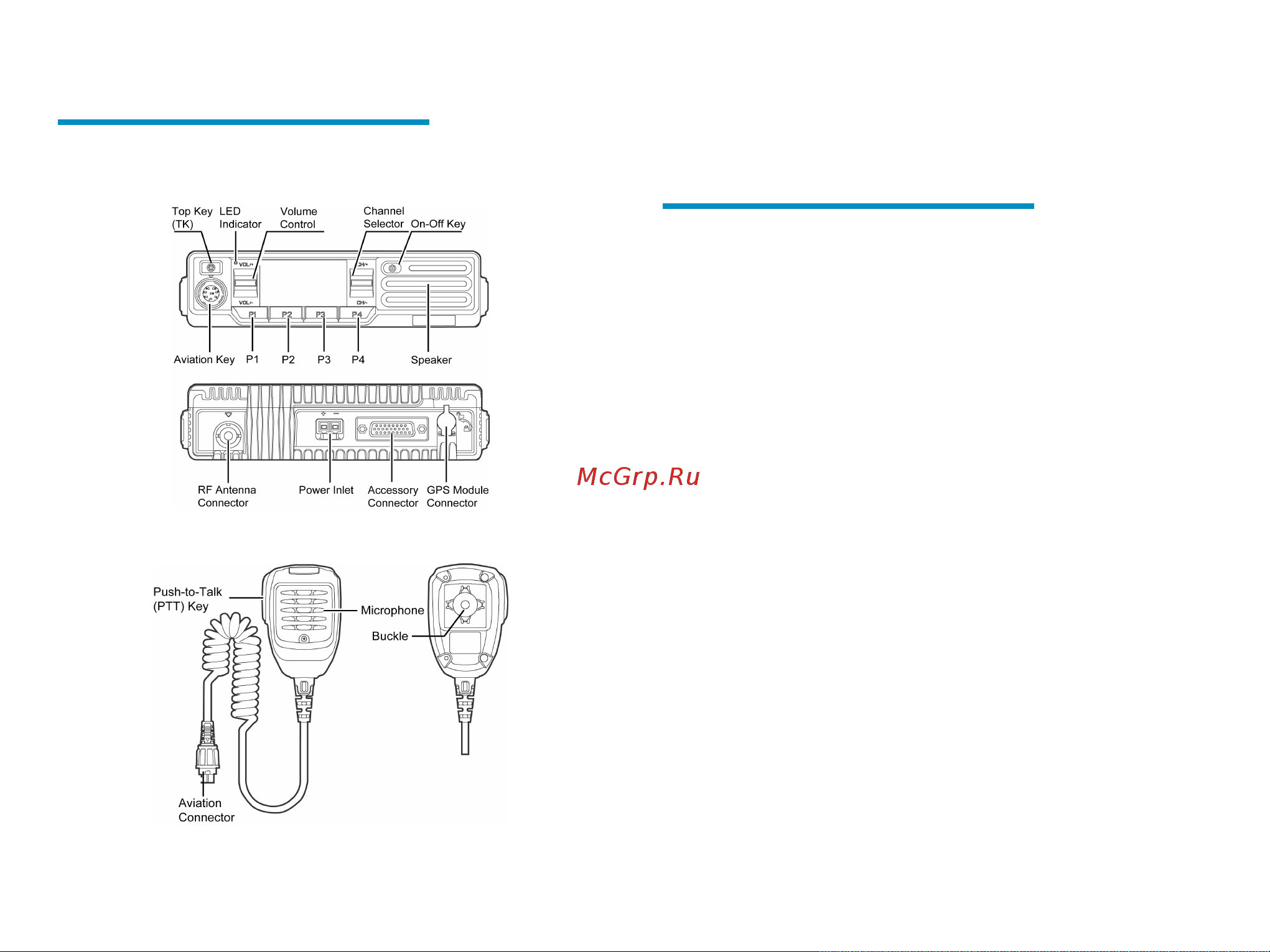 Hytera MD615 UHF 50W [7/15] Инструкции